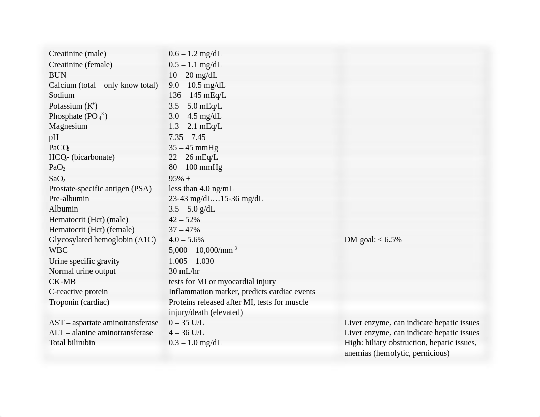 AHT Final Exam Chart.docx_d89y9veuj65_page1