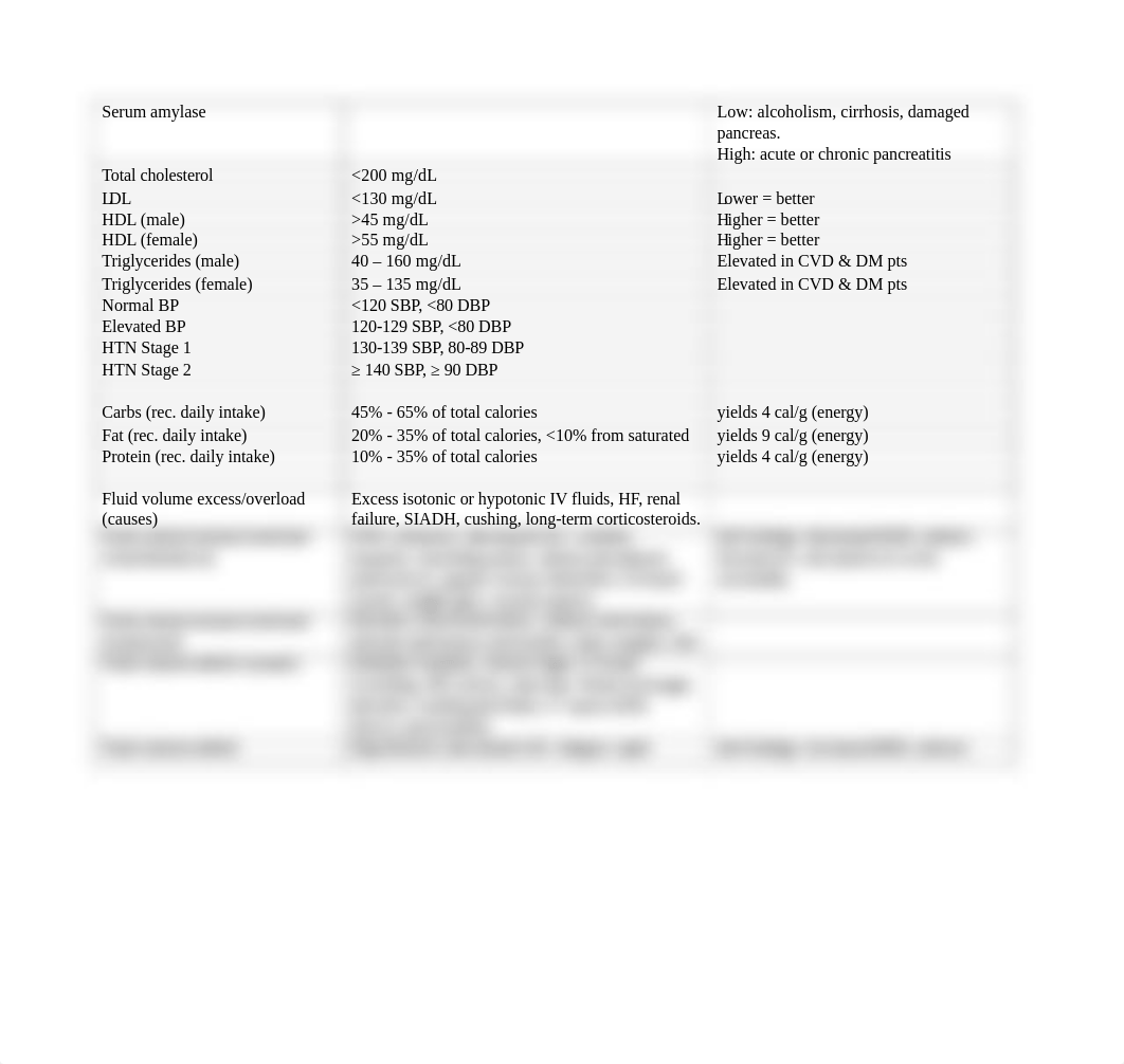 AHT Final Exam Chart.docx_d89y9veuj65_page2