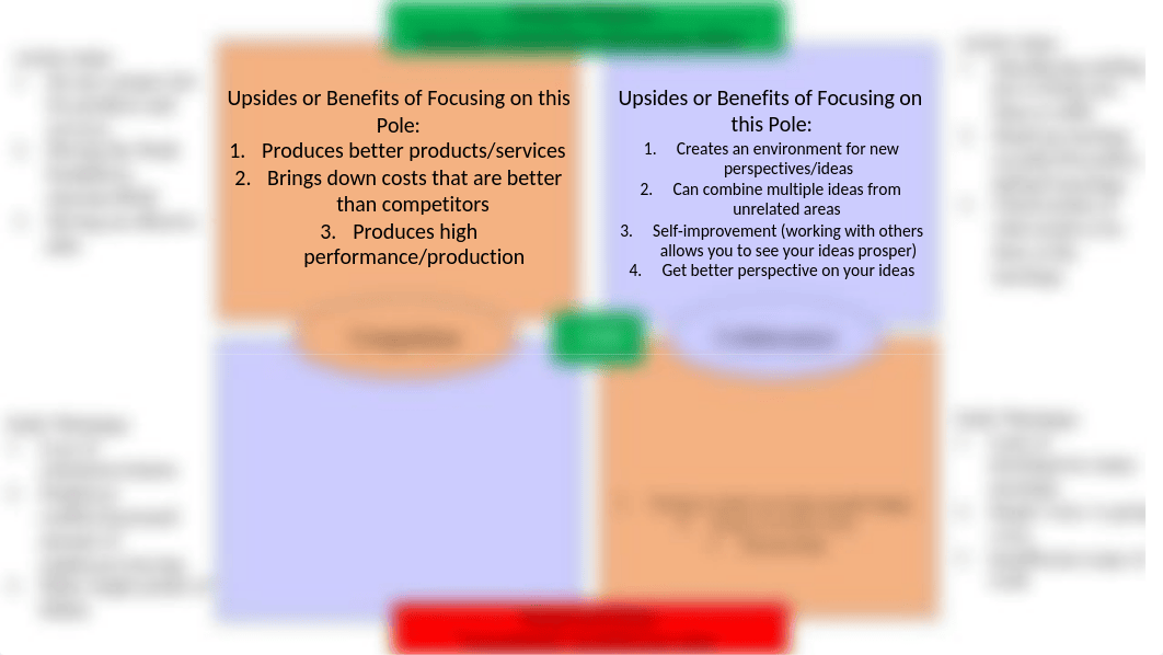 Lead 304_Polarity Map Week 6.pptx_d89zztjlfq9_page1