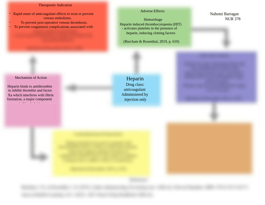 NUR 378 concept map.pdf_d8a157hot5c_page1