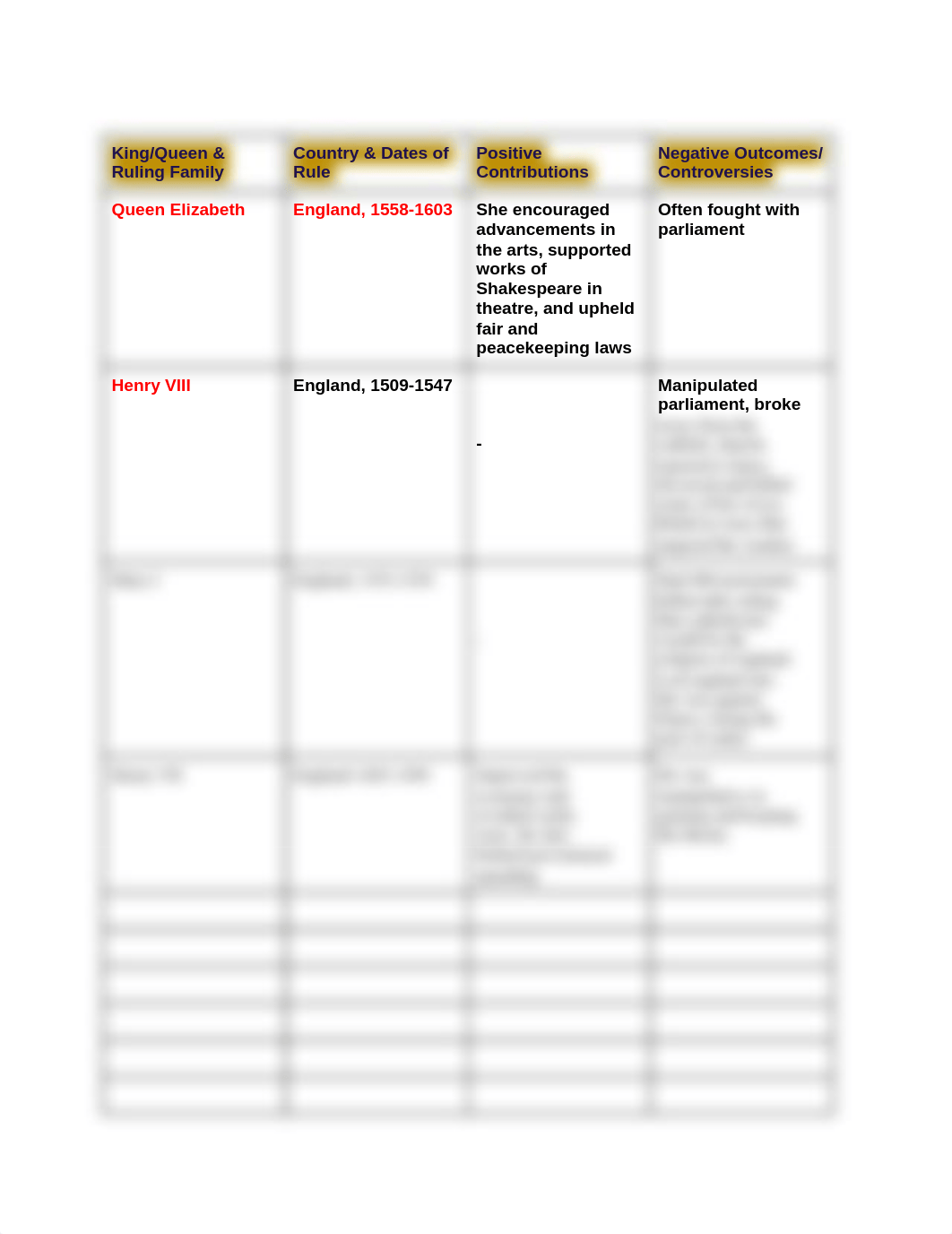 Carmen Pate - Absolutism Stations .docx_d8a2mvm3z3w_page2