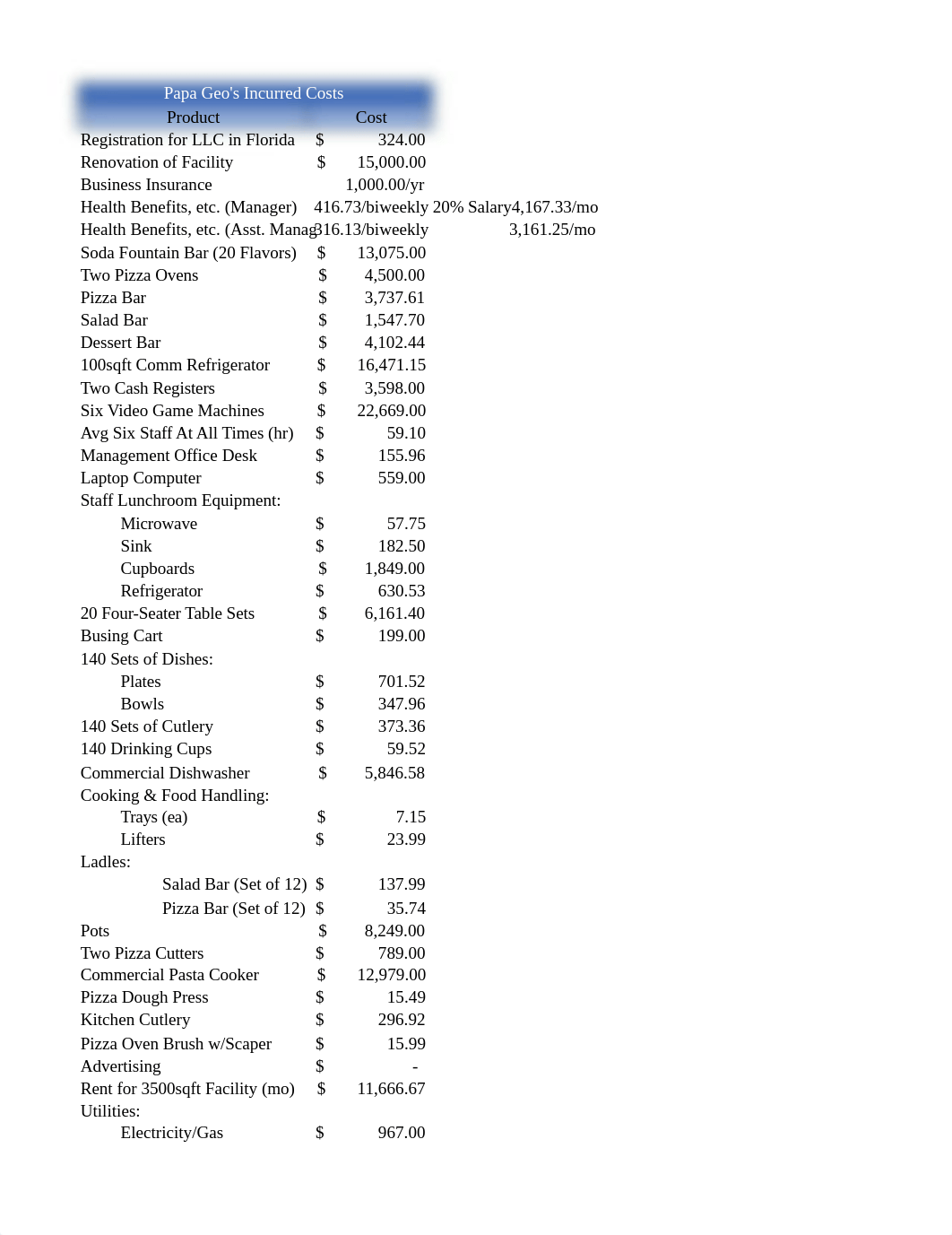 Papa Geo's Start-Up Costs.xlsx_d8a412o89aj_page1