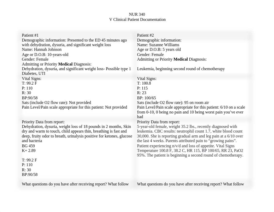 V Clinical Patient Documentation 8.18 H.S..docx_d8achq32f6s_page1