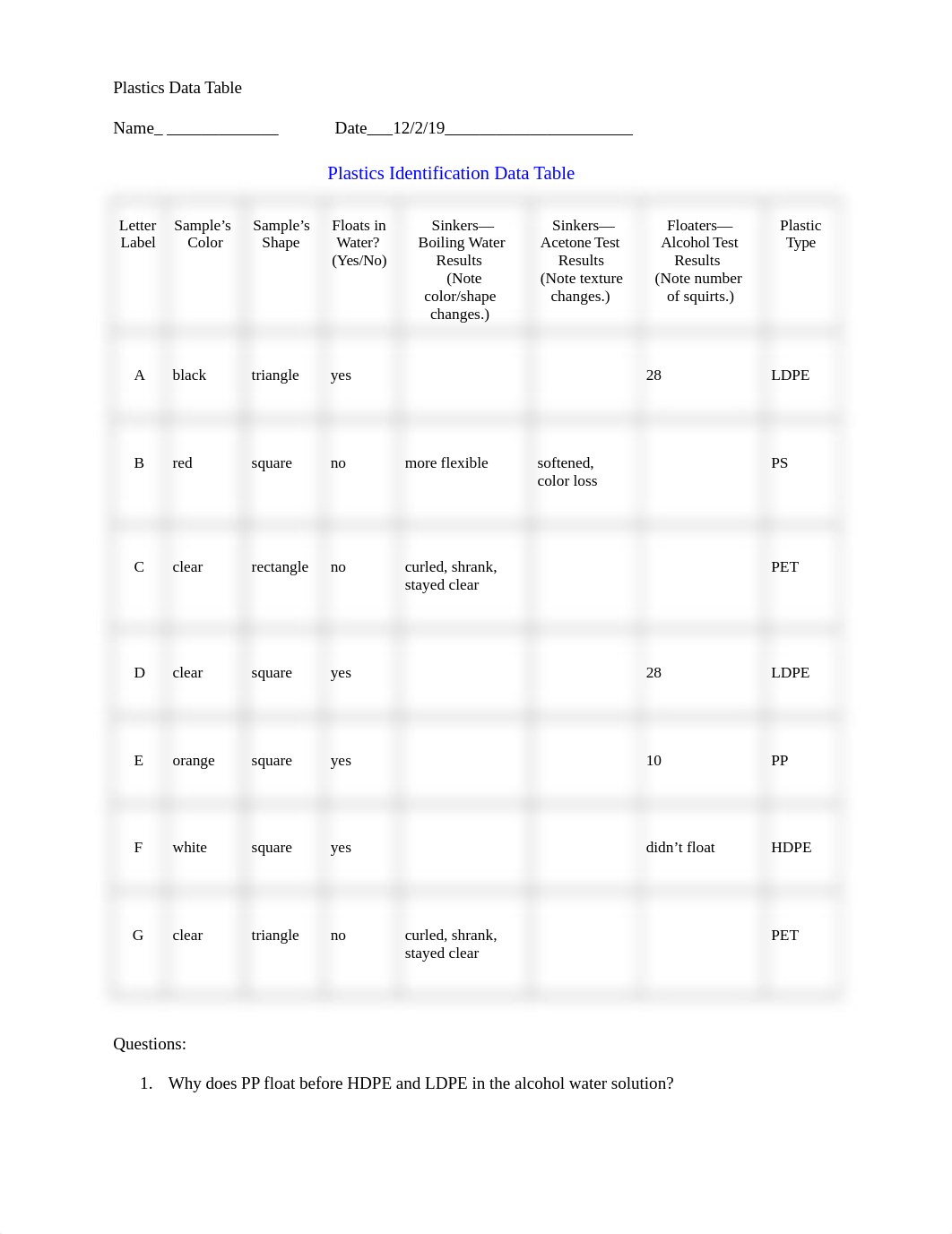 Plastics_Data_Table.docx_d8acmc0bd5t_page1