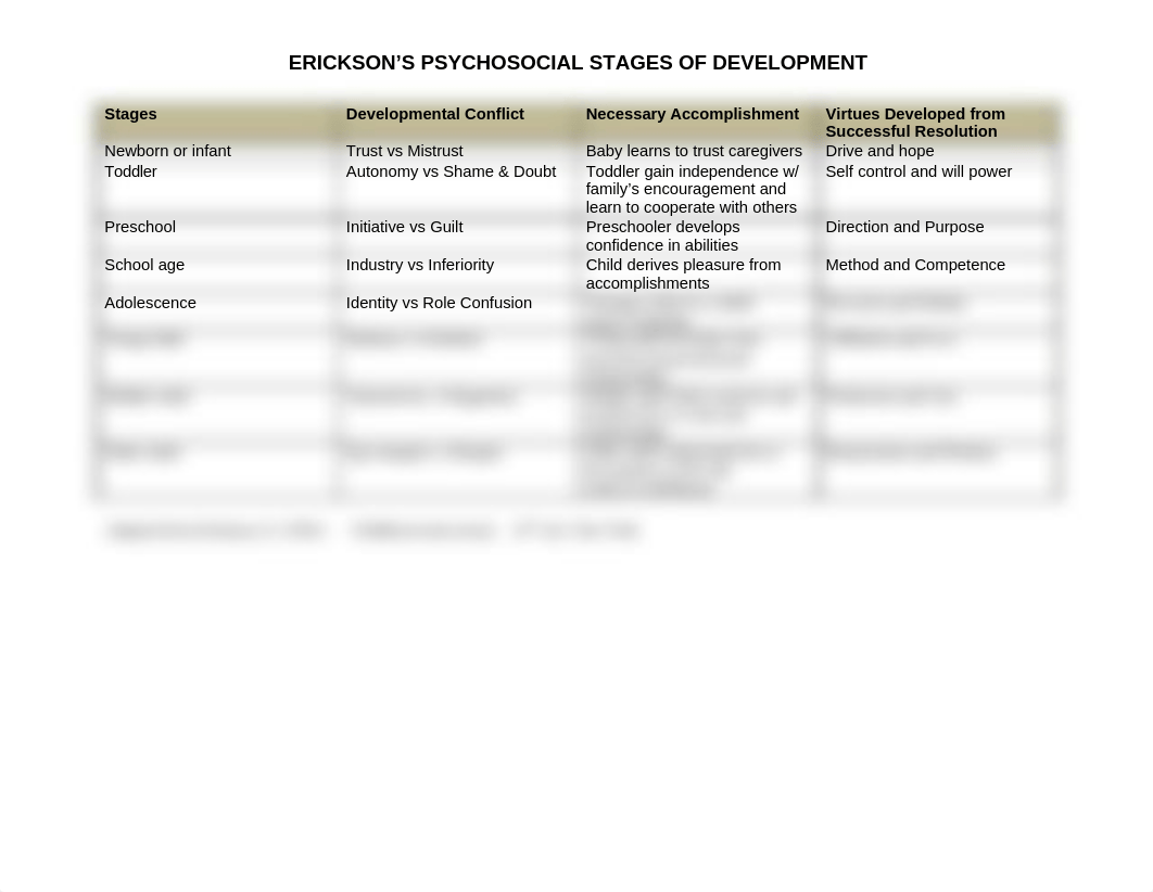 Eric Erickson's Psychosocial Stages of Development_d8an4lvz2ww_page1