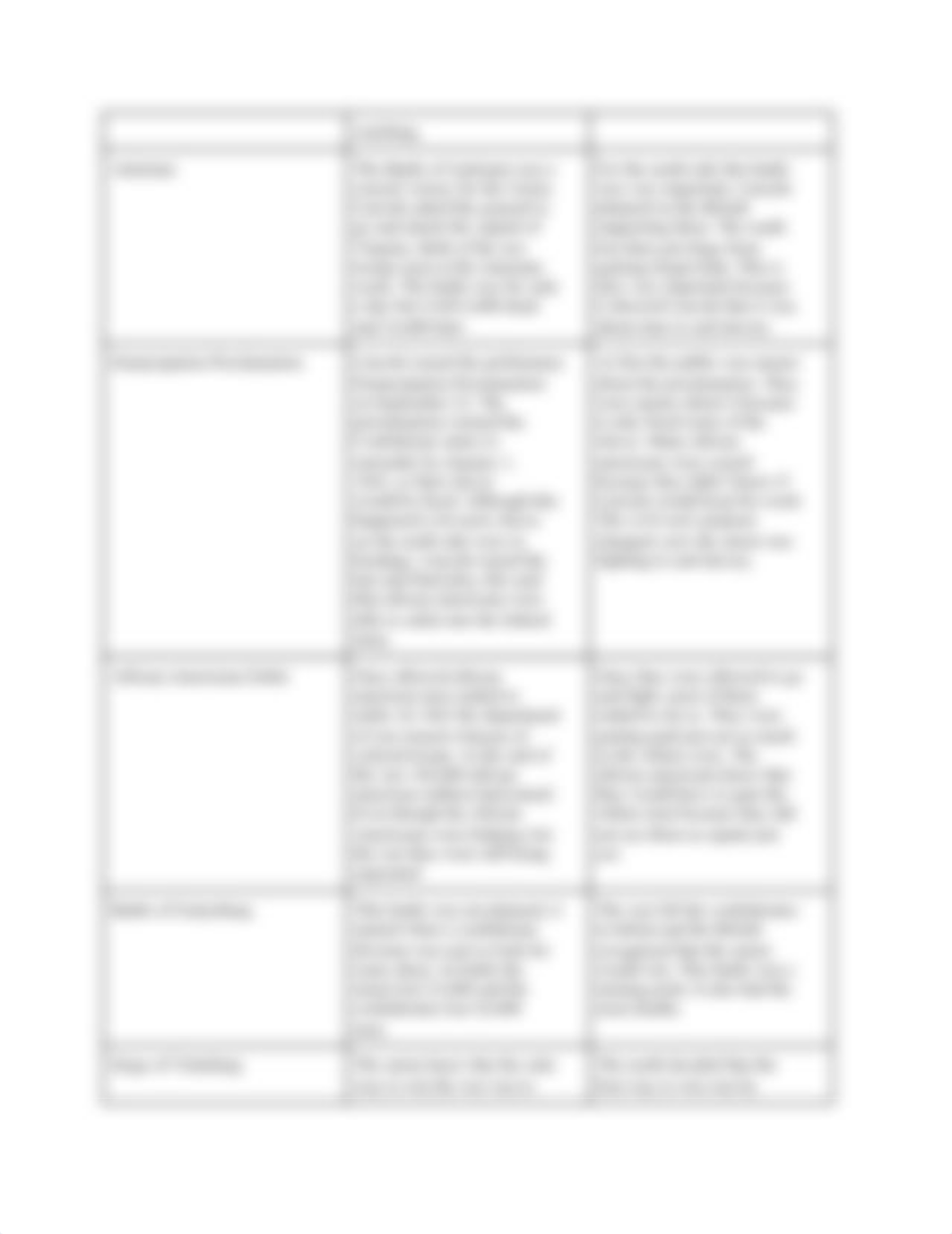 Significance_Chart_for_the_American_Civil_War_d8aqdmylqq5_page2