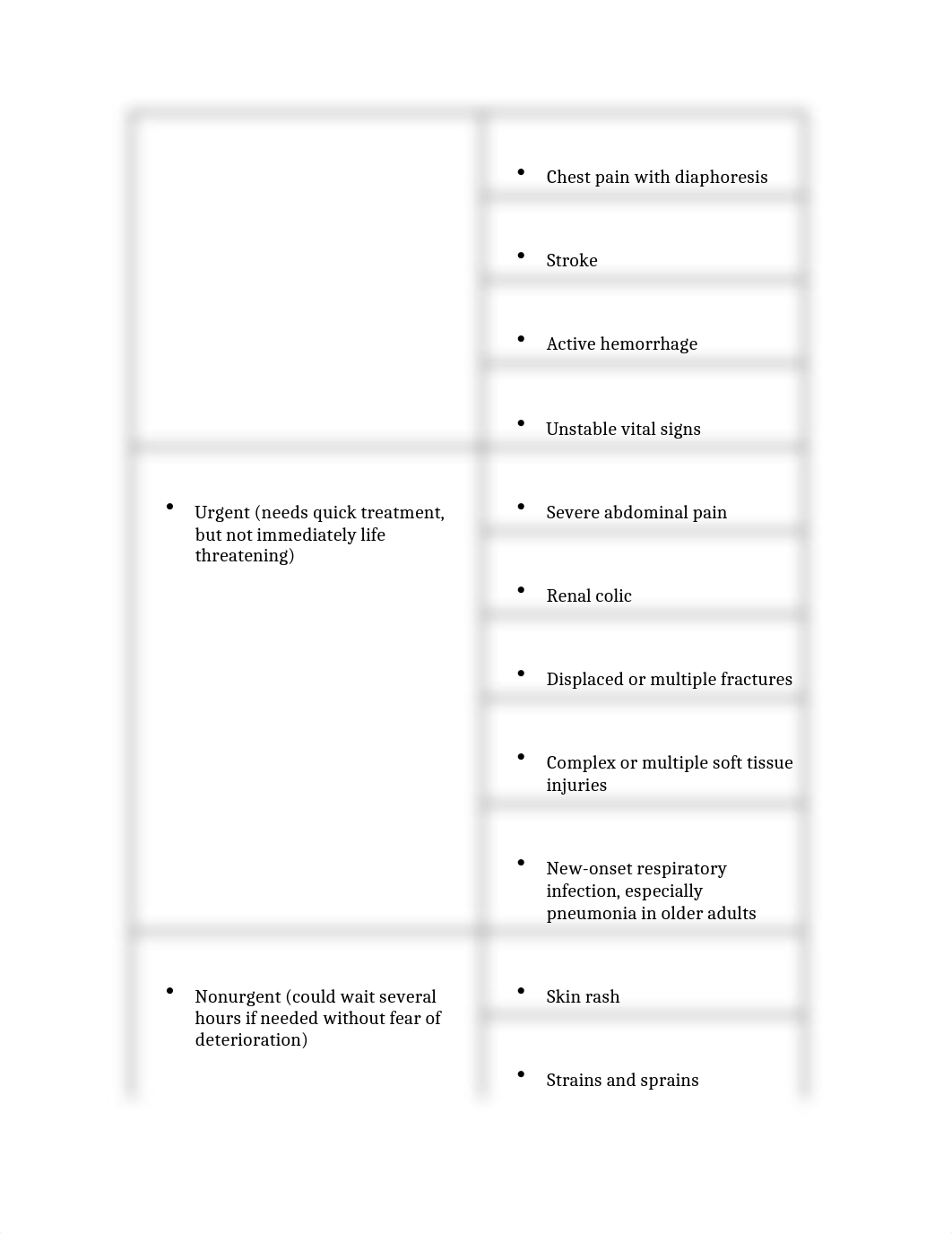 Exam 5 Outline.docx_d8aywodlrnx_page2