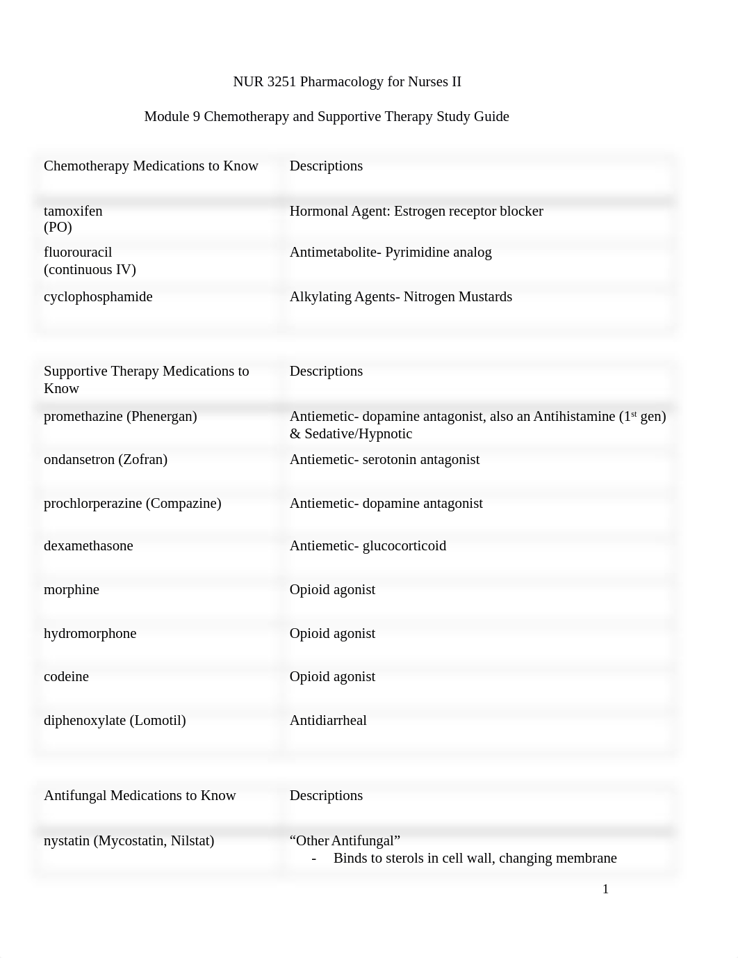 Pharm Module 9 Study Guide.docx_d8b9a6qi0j7_page1