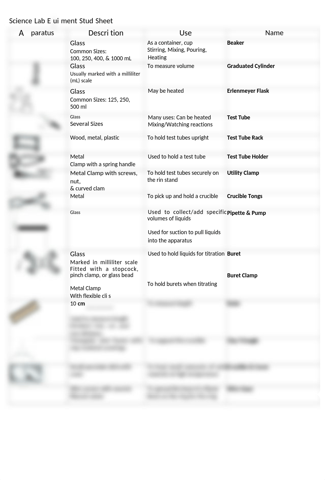 Lab Equipment.docx_d8balnh71t8_page1