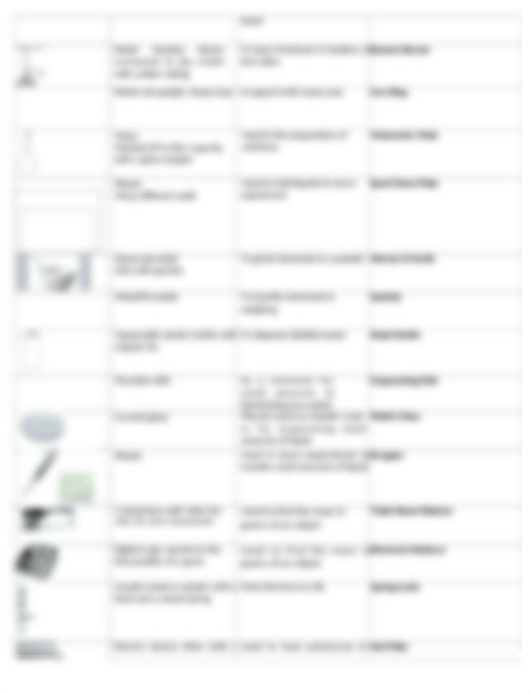 Lab Equipment.docx_d8balnh71t8_page2