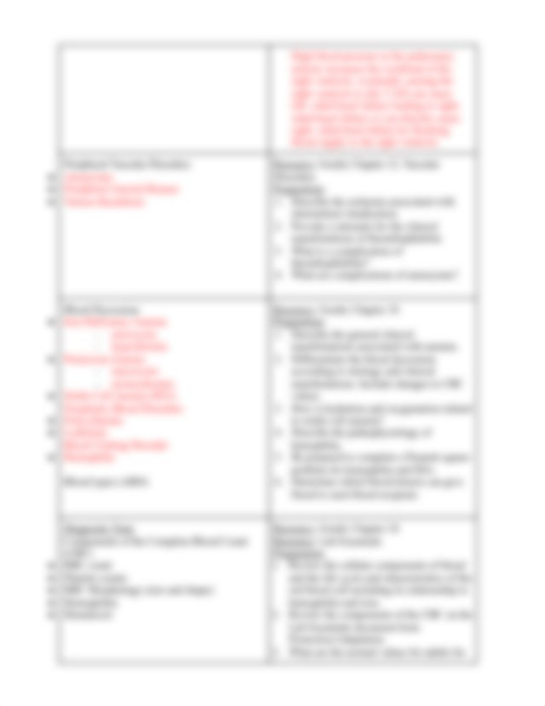 Perfusion and Oxygenation Week 2 Learning Plan_d8bg34bycdw_page2