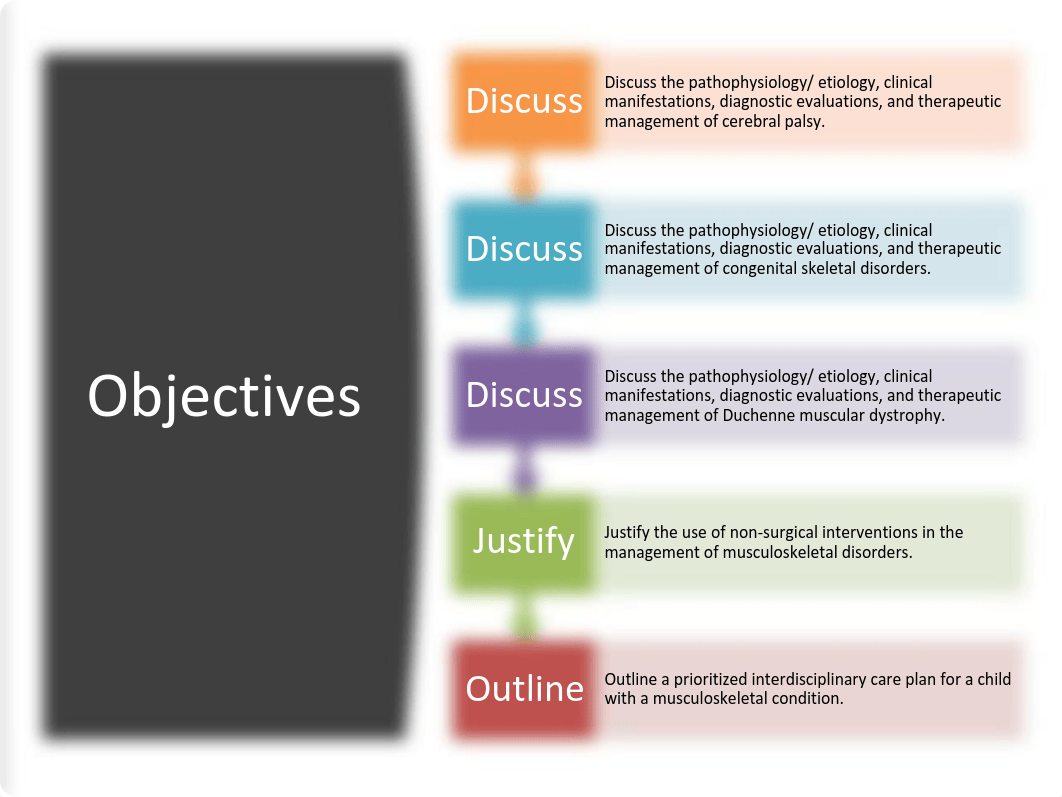 Acute & Chronic Musculoskeletal Disorders Student Version.pdf_d8bh6hur51f_page2