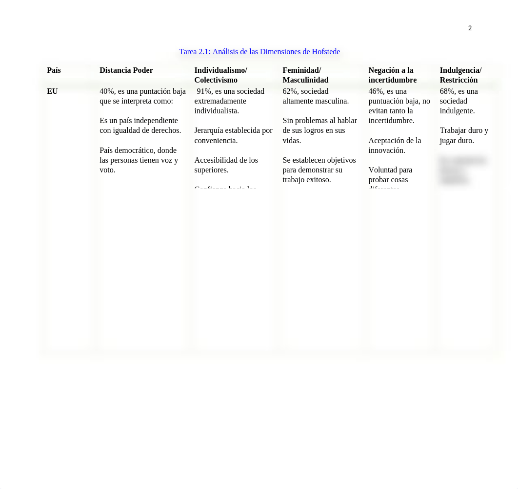 Tarea 2.1.docx_d8bhu646u8c_page2