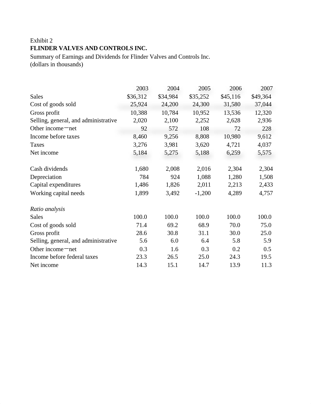 TN_50_Flinder_Valves_and_Controls_Inc_d8bhzwzr95j_page5