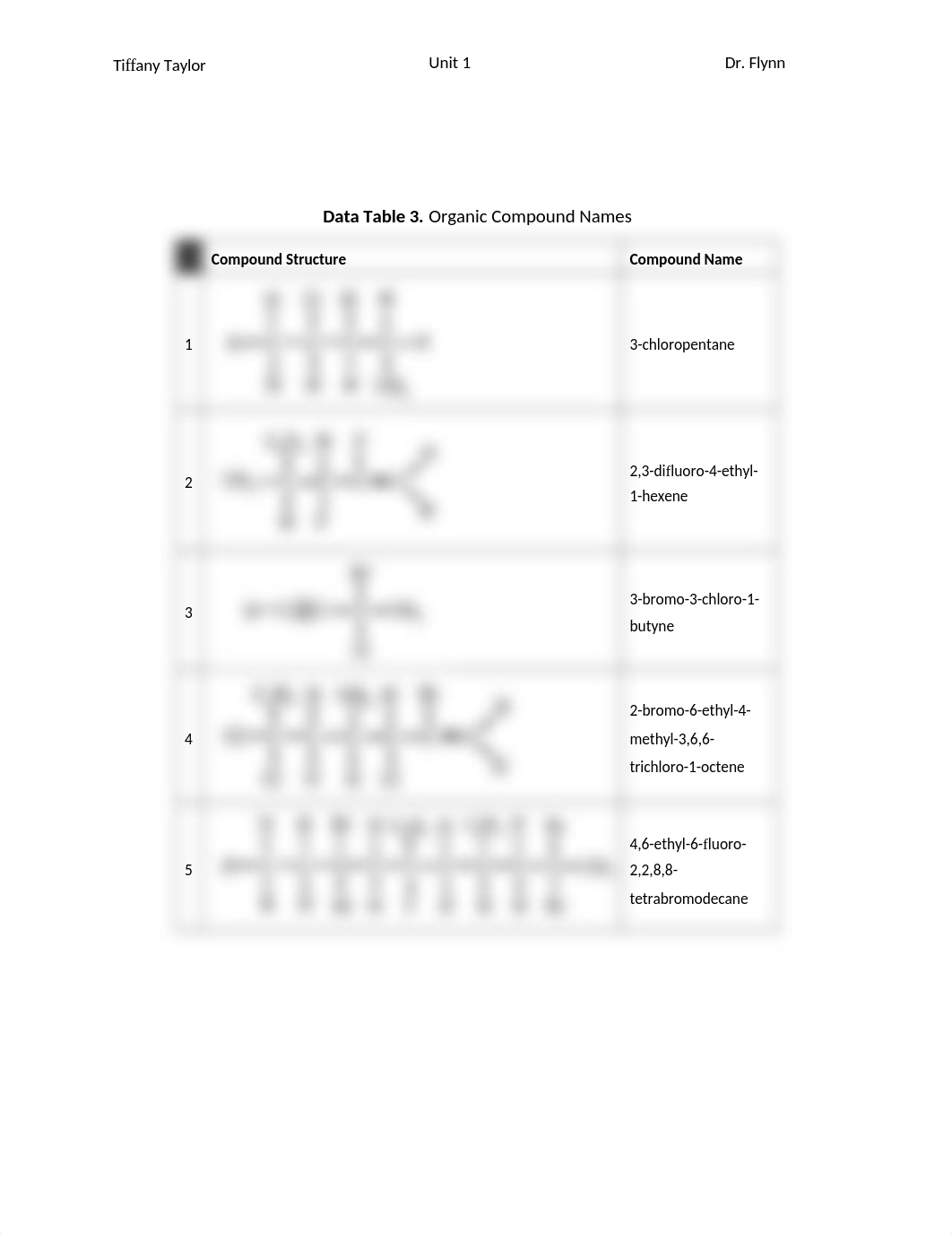 CHEM LAB 2- Naming Chemical Compounds_RPT.docx_d8bnuk1rp7m_page4