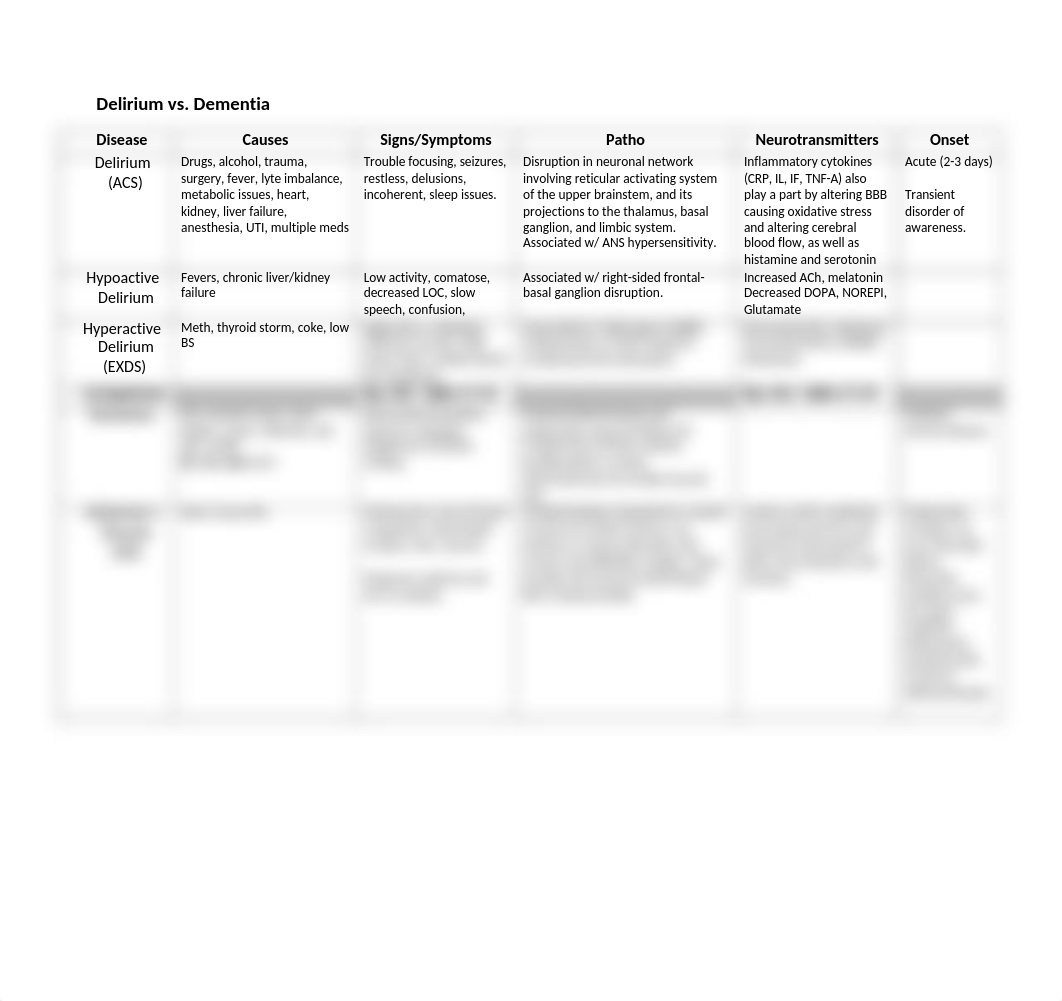 Delirium vs Dementia.docx_d8bovgrd5dd_page1