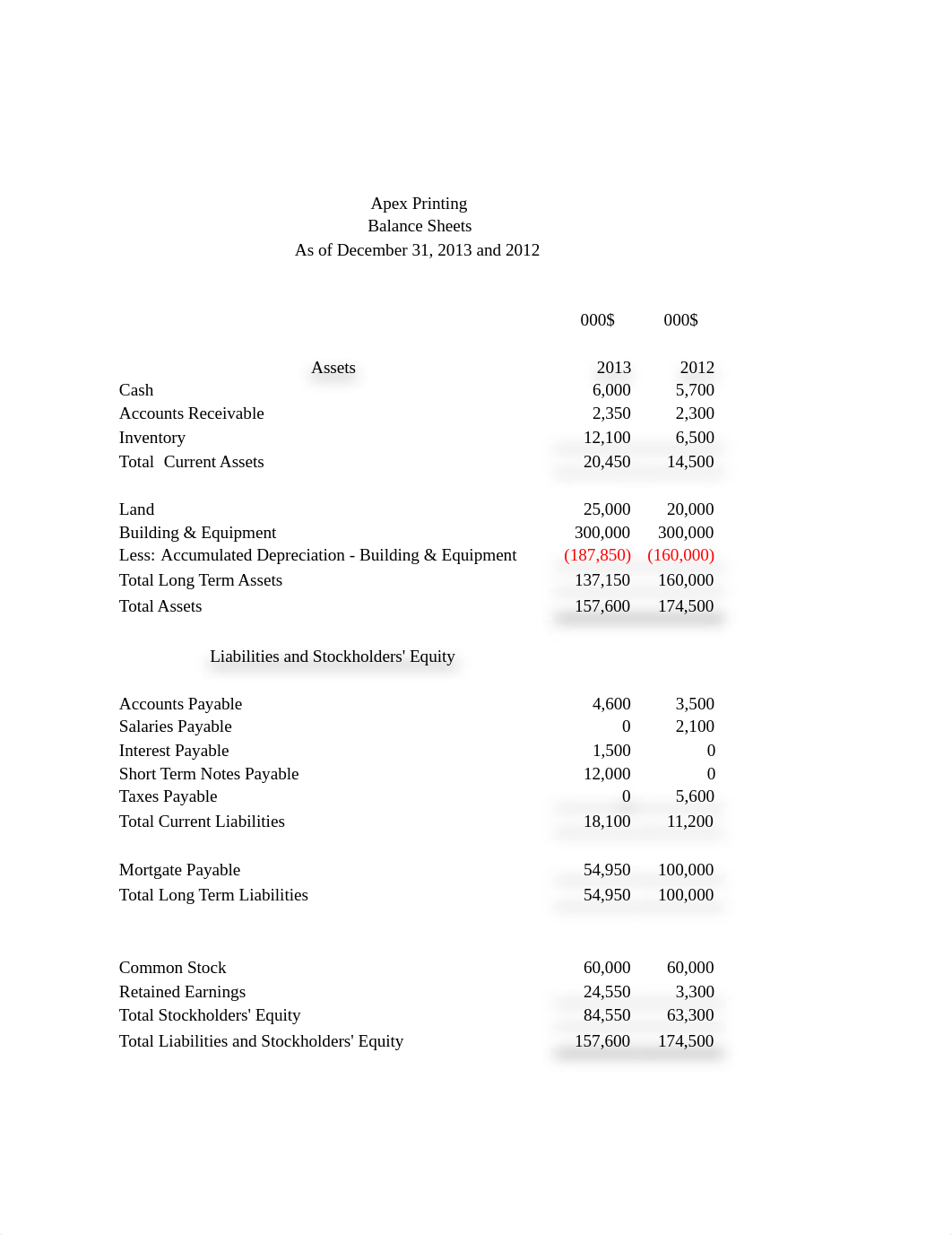 apex-printing-financial-statements_d8bste9edul_page1