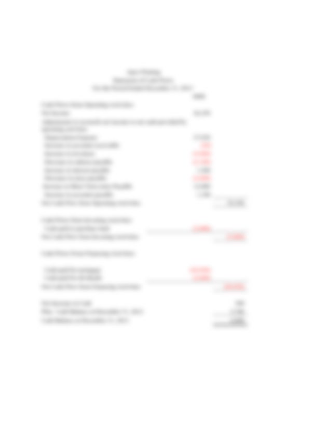 apex-printing-financial-statements_d8bste9edul_page3