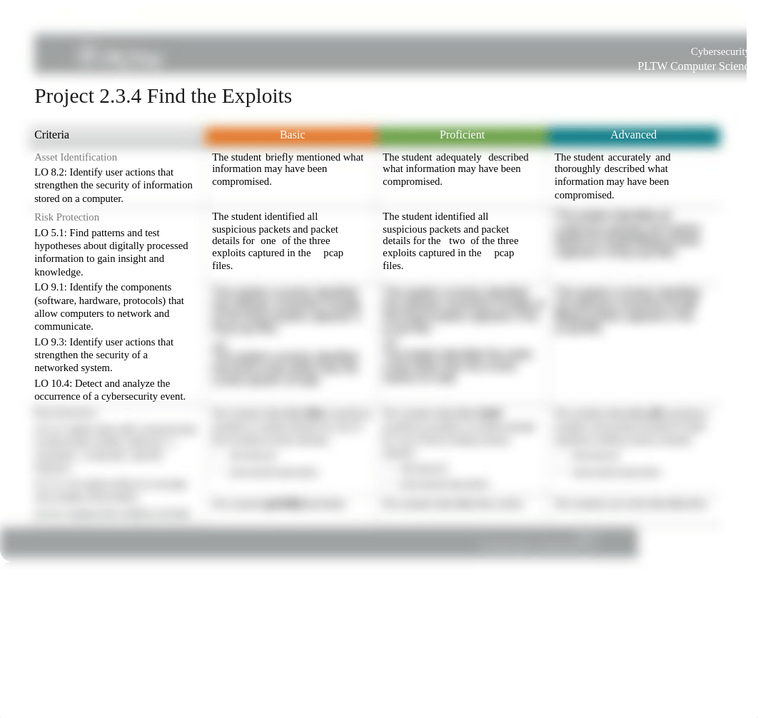 P2_3_4_FindTheExploits_Rubric.docx_d8c0t8k25it_page1