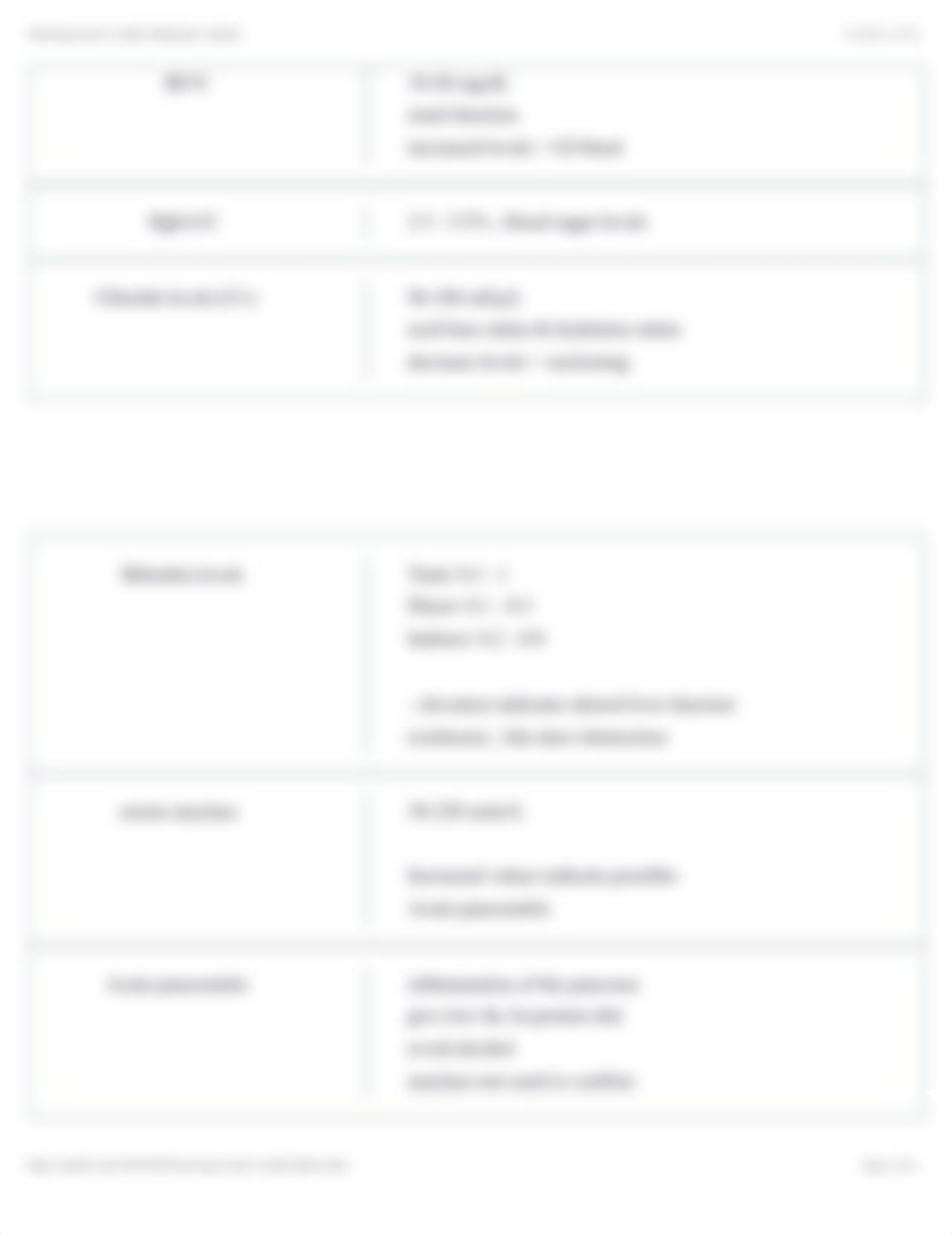 Med Surg Exam 2 retake Flashcards | Quizlet.pdf_d8c6itqv76n_page3