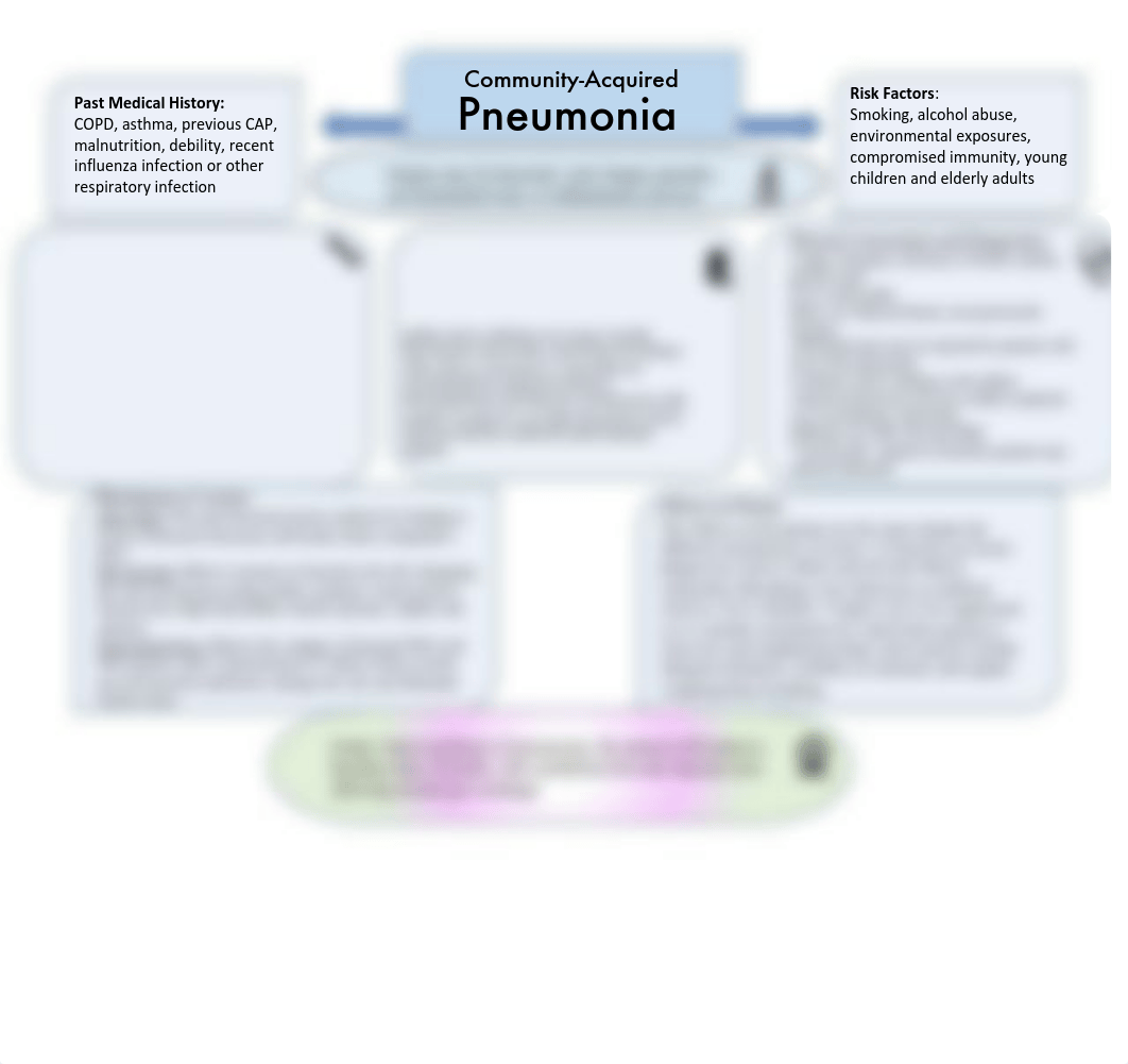 Concept Map CAP .pdf_d8c7o0hp07k_page1