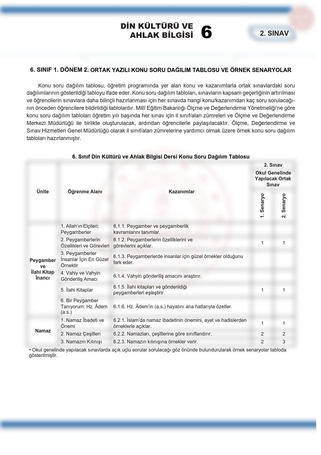 dkab6 (1) (1).pdf_d8caq39ps21_page1