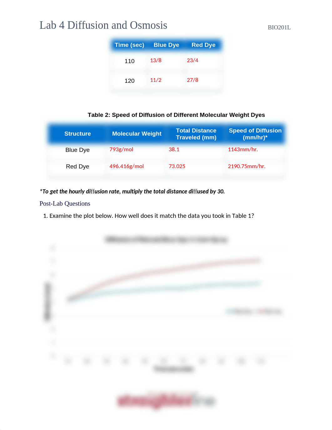 BIO201+Lab+Diffusion.docx_d8cjicslj01_page2