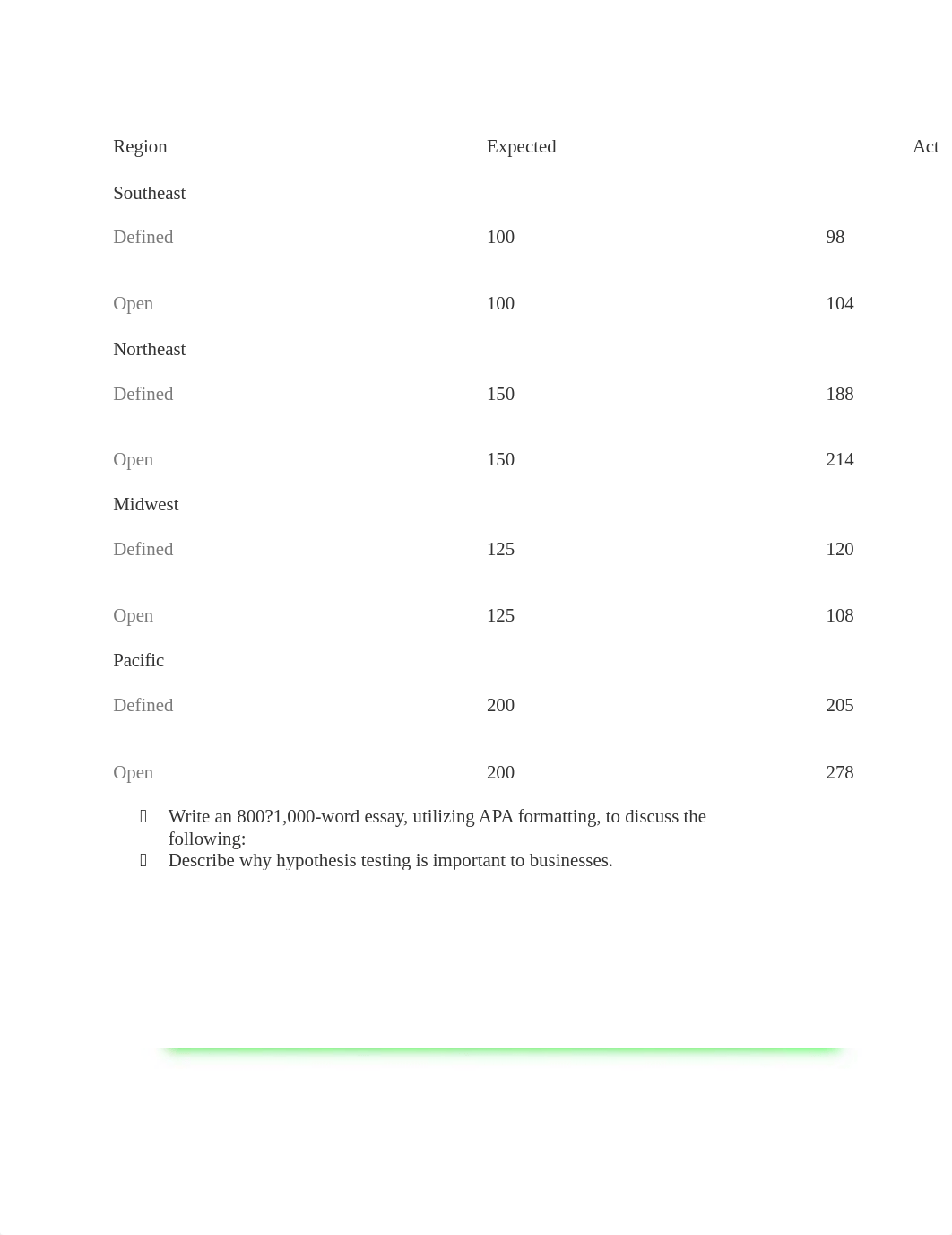 BUSN 311 Unit4 Homework.docx_d8cm6fhefqf_page1