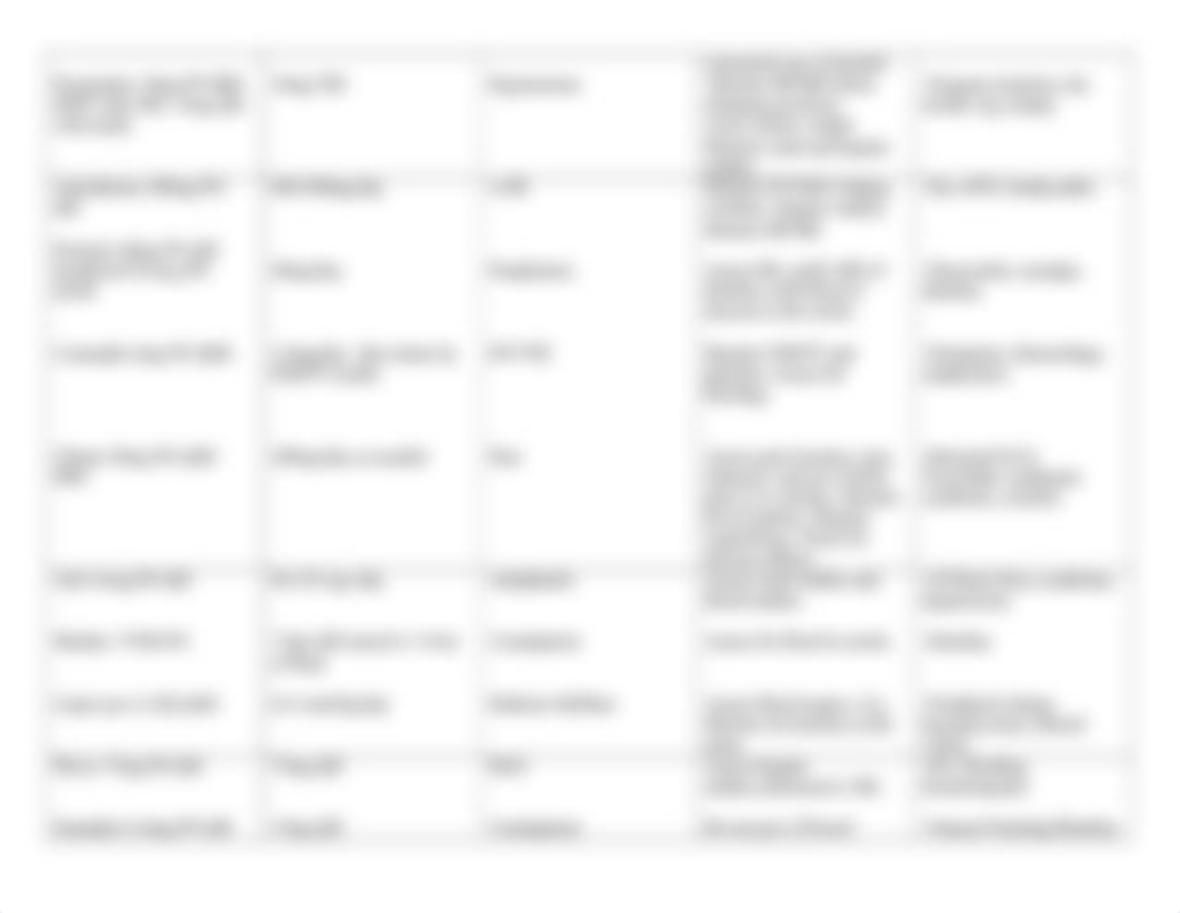 Clinical Concept Map.UPDATED.FALL.21.6.10.22 (2).docx_d8cmyqf8m5r_page3