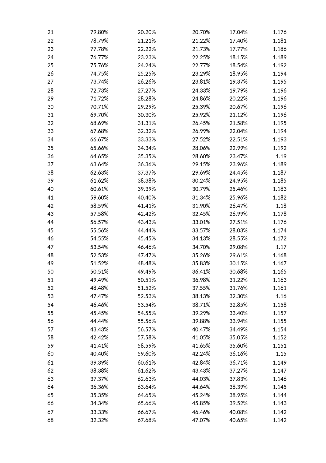 FIN 333 Assignment 2.xlsx_d8cnzdebsru_page2