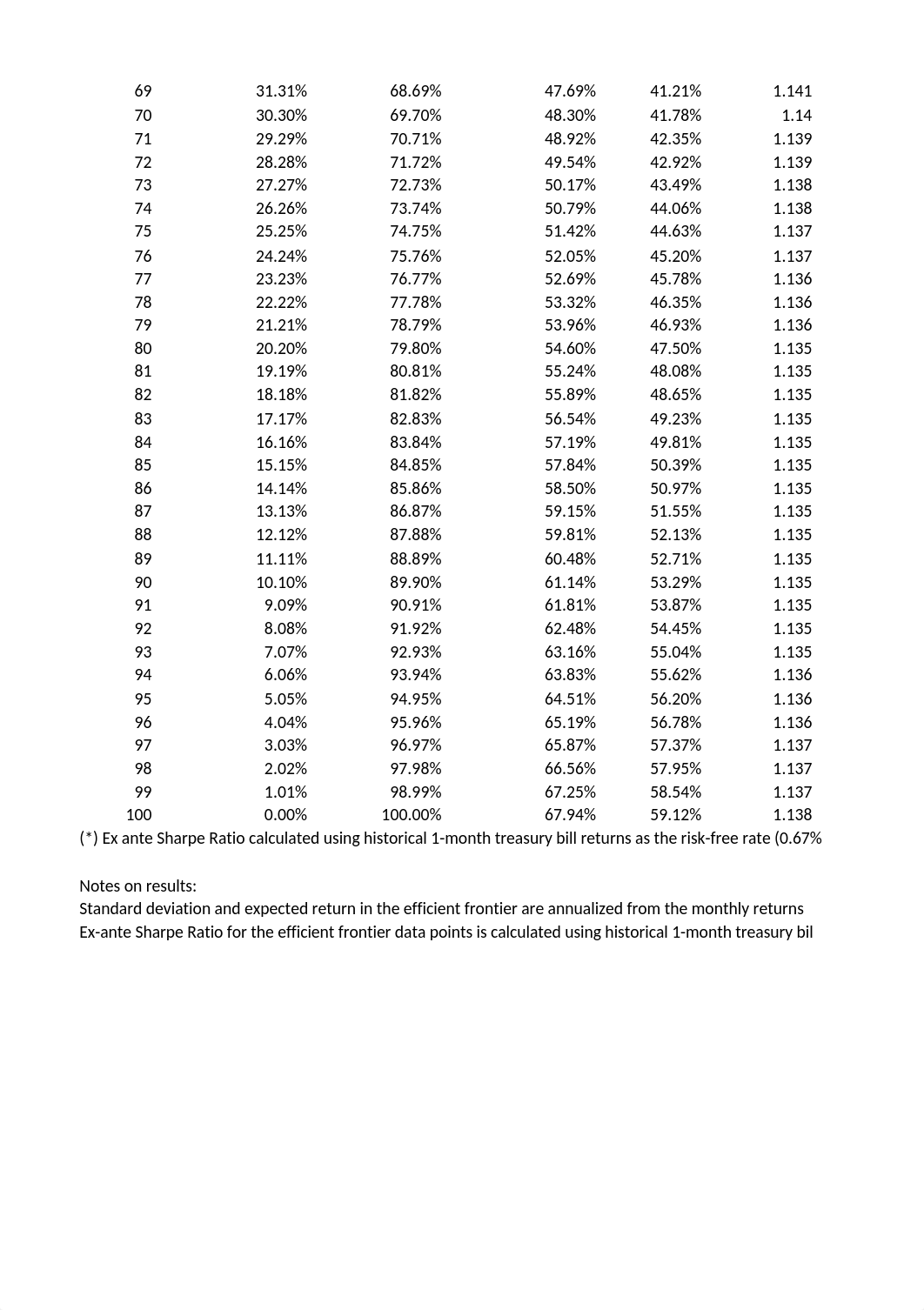 FIN 333 Assignment 2.xlsx_d8cnzdebsru_page3