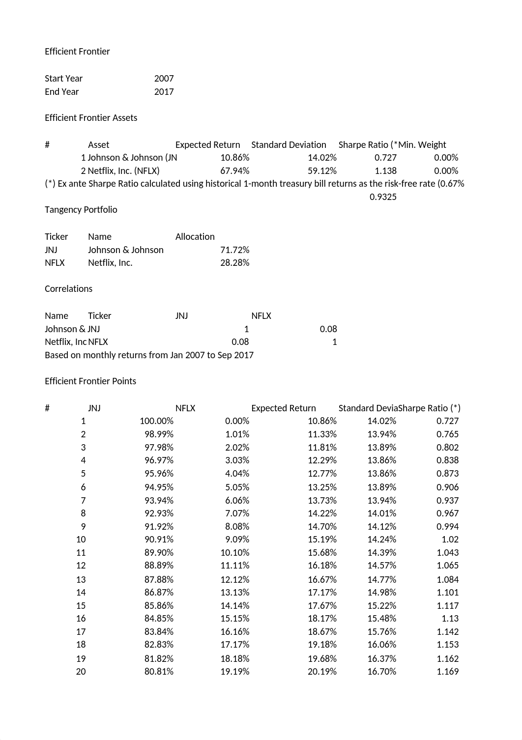 FIN 333 Assignment 2.xlsx_d8cnzdebsru_page1