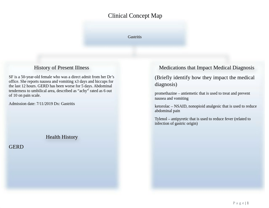 Concept Map. Gastritis.docx_d8cqh97dz0e_page1