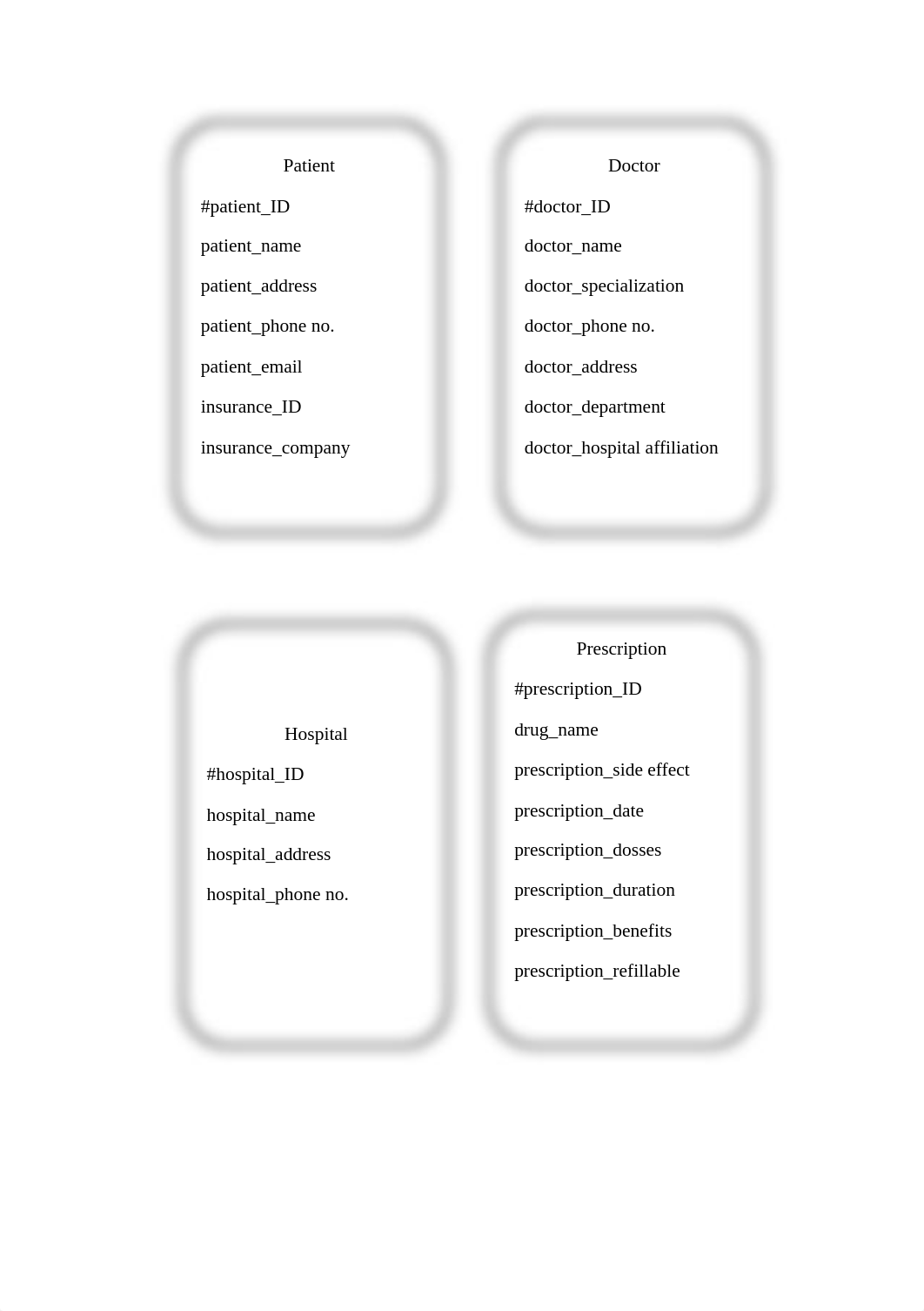 DRAFT ASSIGNMENT DATABASE DESIGN.docx_d8cvombm112_page4