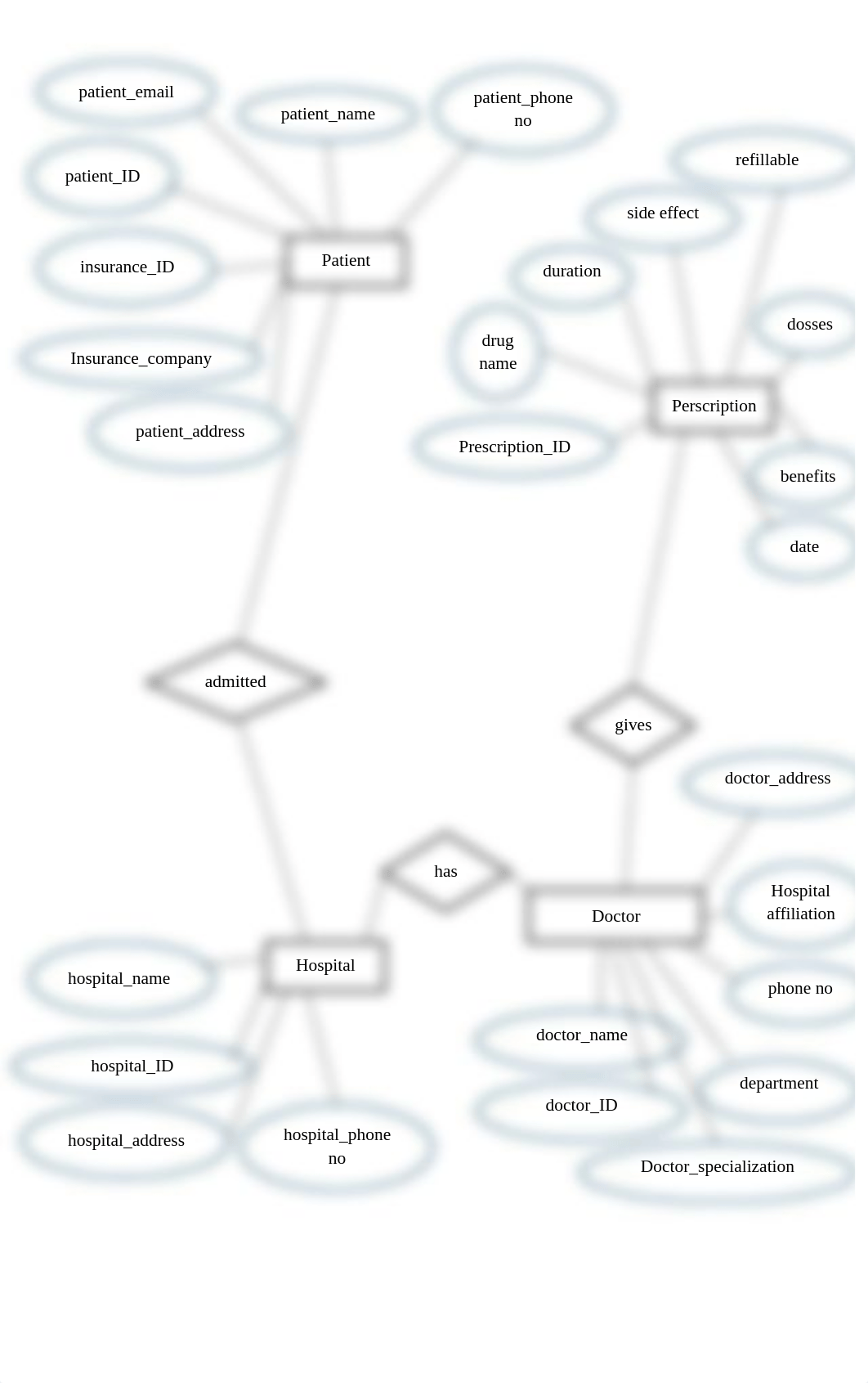 DRAFT ASSIGNMENT DATABASE DESIGN.docx_d8cvombm112_page5