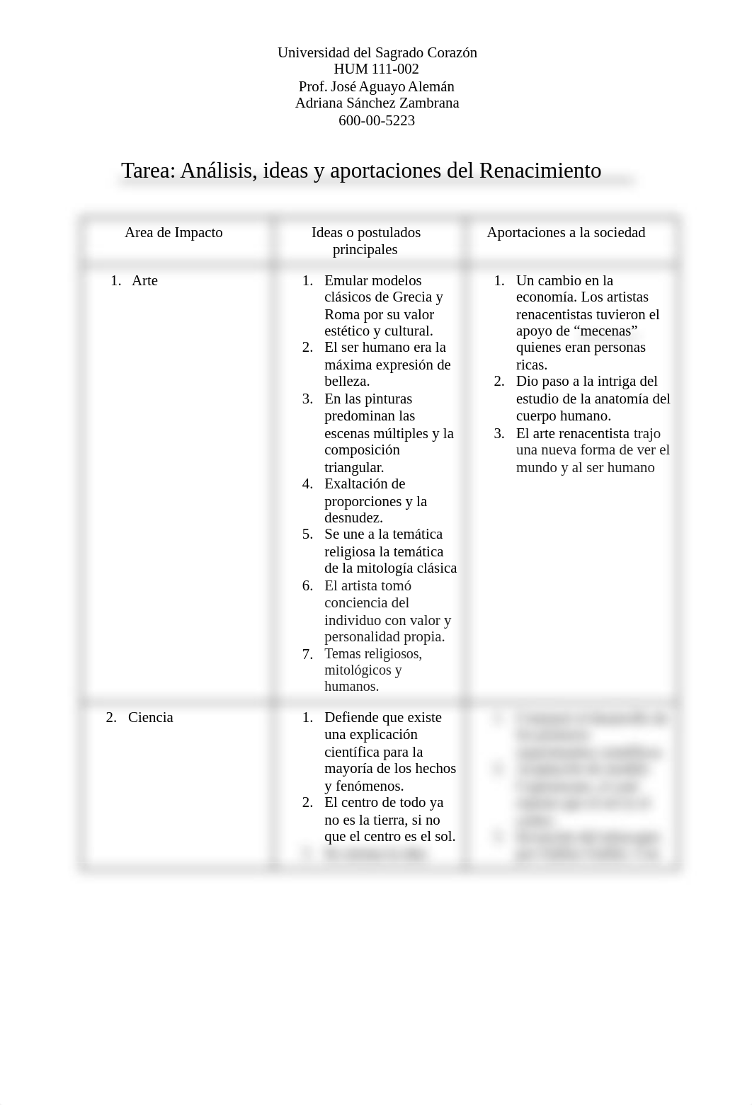 Tabla de Adriana Sagrado Corazon HUMA .docx_d8d1a2jwv1w_page1