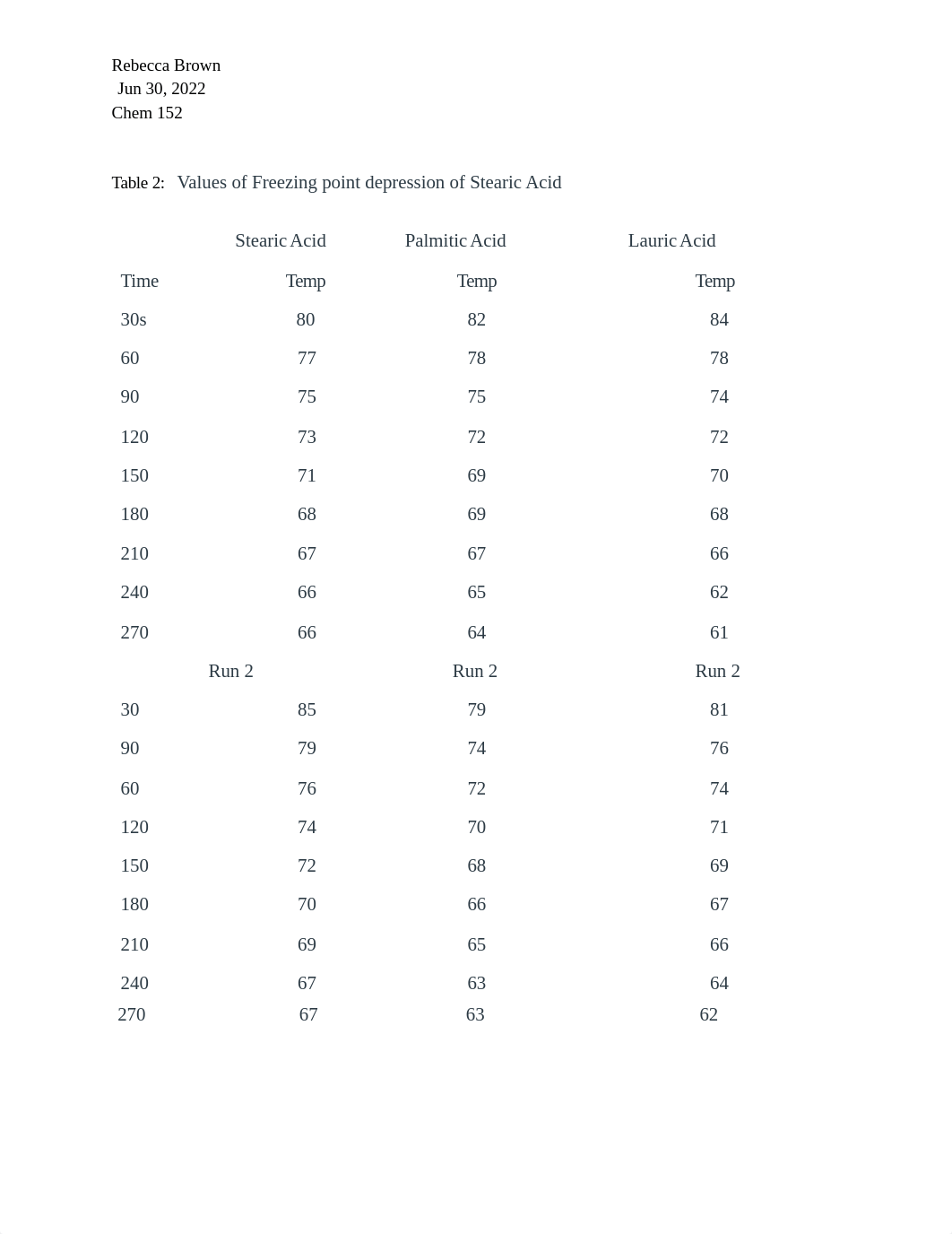 Post-lab_ Lab 2. Experiment for Freezing Point Depression .pdf_d8d4gfr42pt_page2