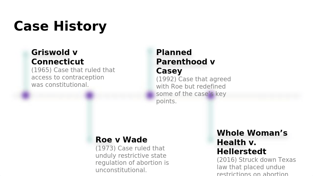 9th Amendment and Roe v Wade (1).pptx_d8dbdnf2859_page2