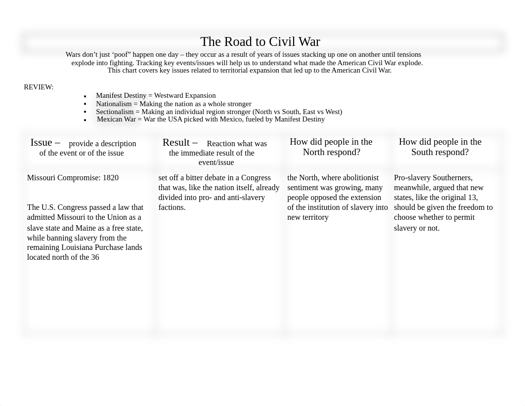 The Road to Civil War Chart (2).pdf_d8dbxbniruw_page1