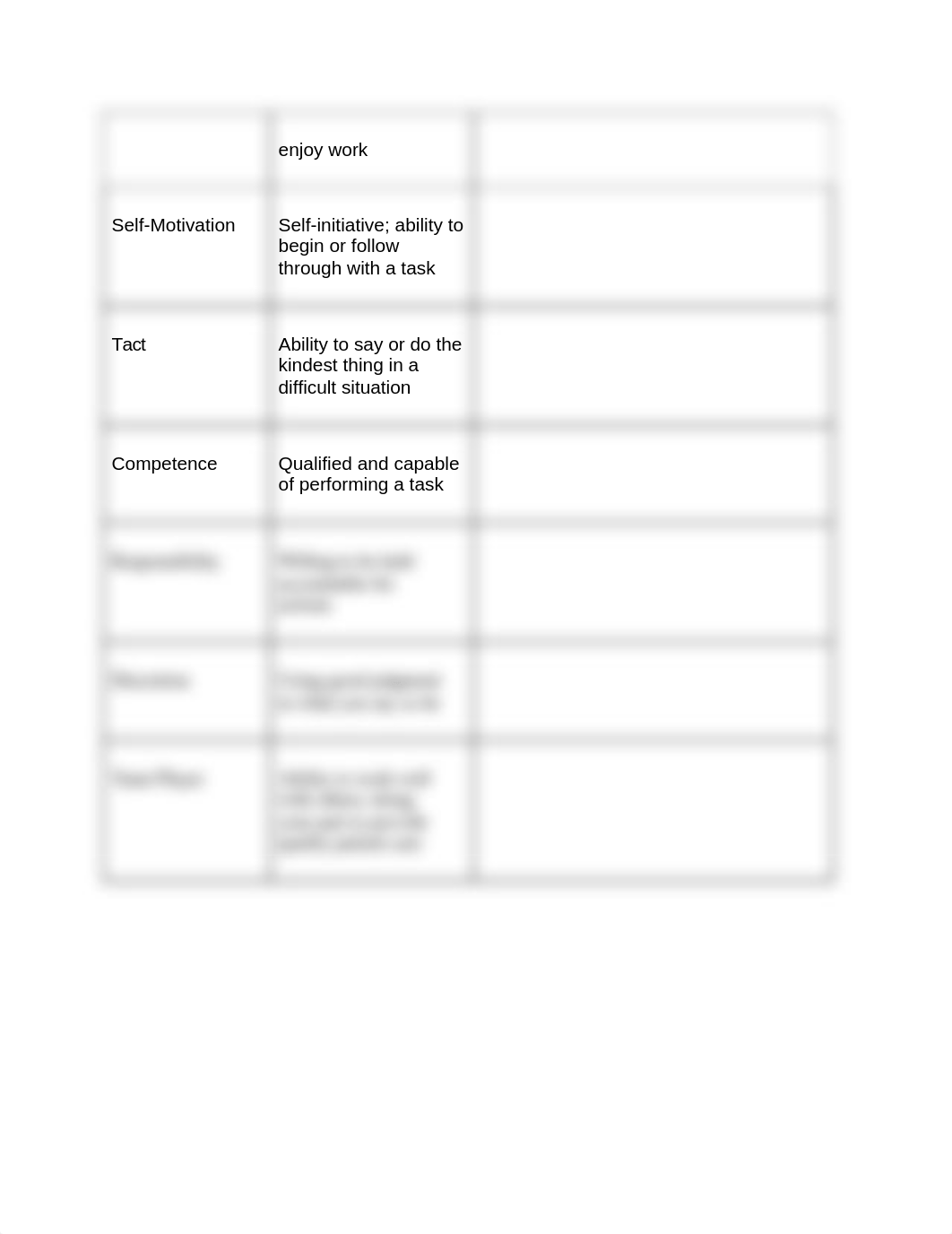 HSII - 1.01 Personal Characteristics AND 1.01 Professional Appearance Note Guides.docx_d8dby4h6emc_page2