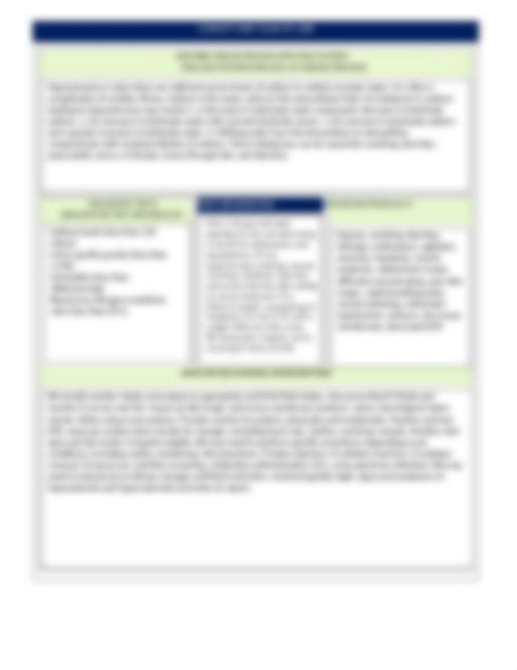 Rashid Ahmed Hyponatremia Concept Map Instructions and Worksheet.docx_d8dlf0zynri_page2