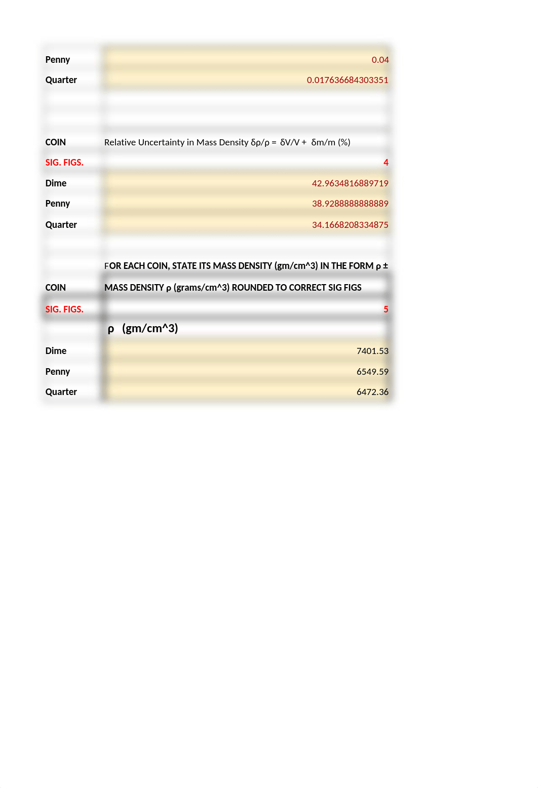 Kennedi NelsonEncircled cells for sig figs & EXACT for Lab1_Meast&Uncertainty_DATASHEET (1).xlsx_d8dmqt37s52_page3