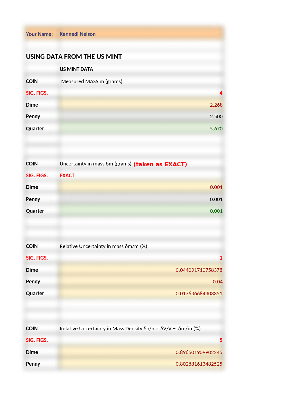 Kennedi NelsonEncircled cells for sig figs & EXACT for Lab1_Meast&Uncertainty_DATASHEET (1).xlsx_d8dmqt37s52_page1