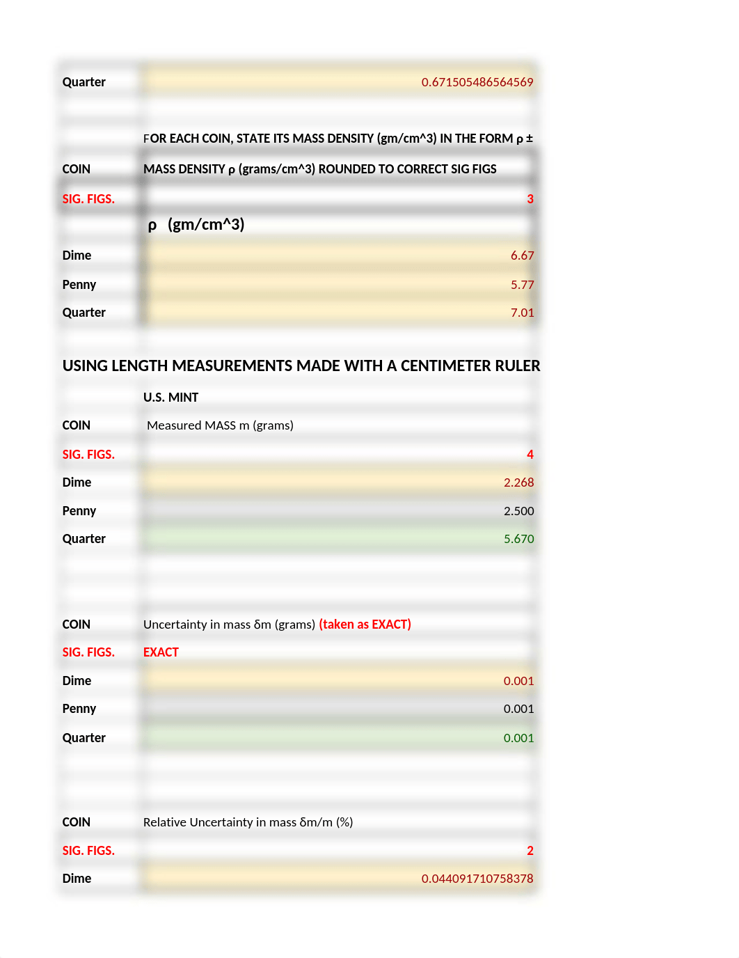 Kennedi NelsonEncircled cells for sig figs & EXACT for Lab1_Meast&Uncertainty_DATASHEET (1).xlsx_d8dmqt37s52_page2