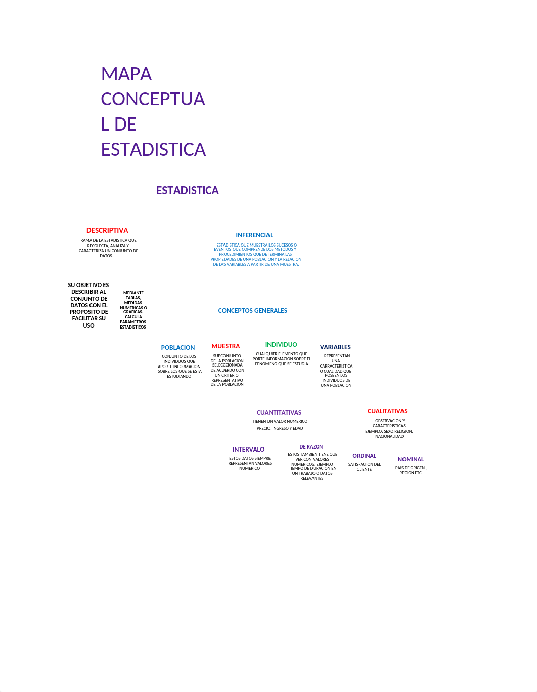 MAPA CONCEPTUAL 2.2.docx_d8dotux8dvm_page1