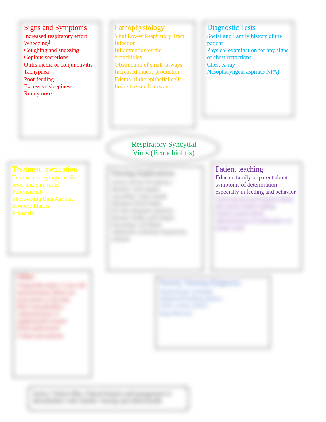 Bronchiolitis concept map.docx_d8dox7nw6nm_page1