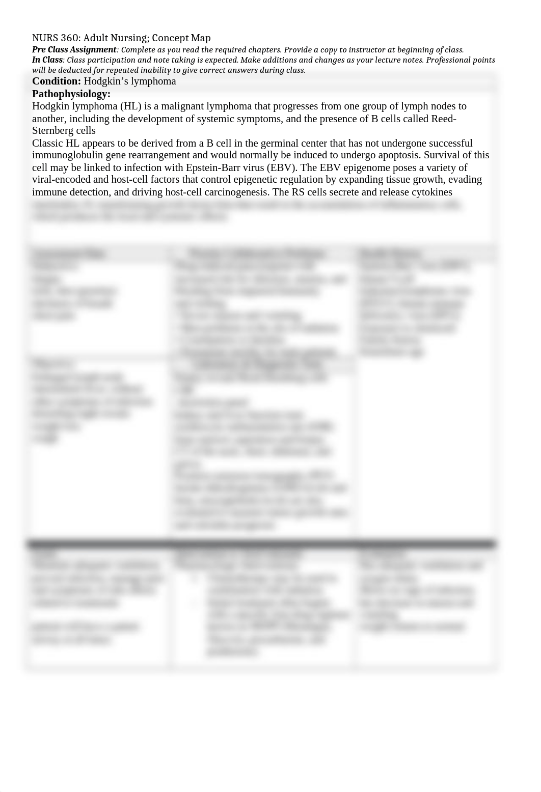 Hodgkin's lymphoma Concept map.docx_d8dssijygpf_page1