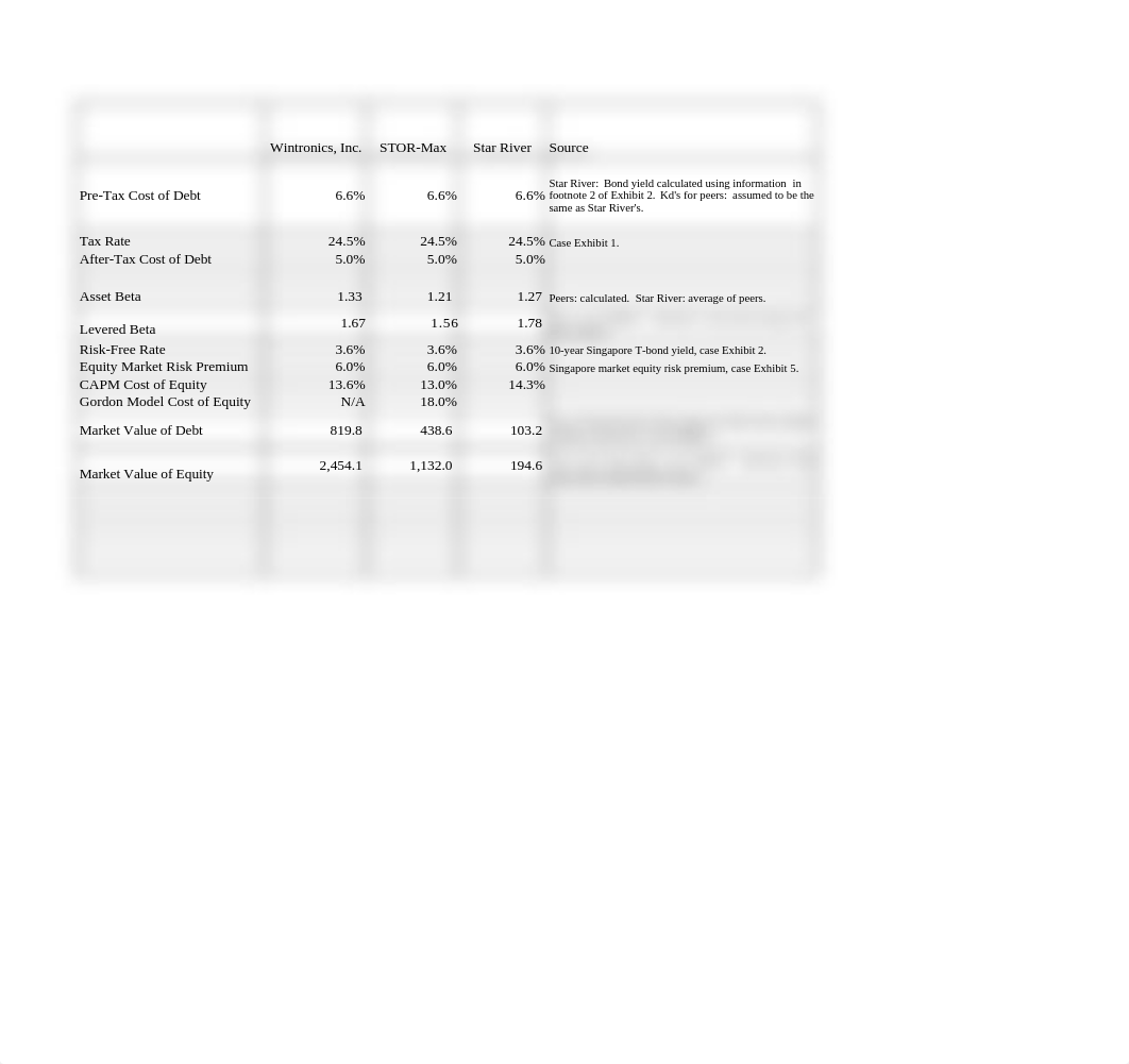 TN_26_Star_River_Electronics_Ltd_d8dsxdug9d8_page2