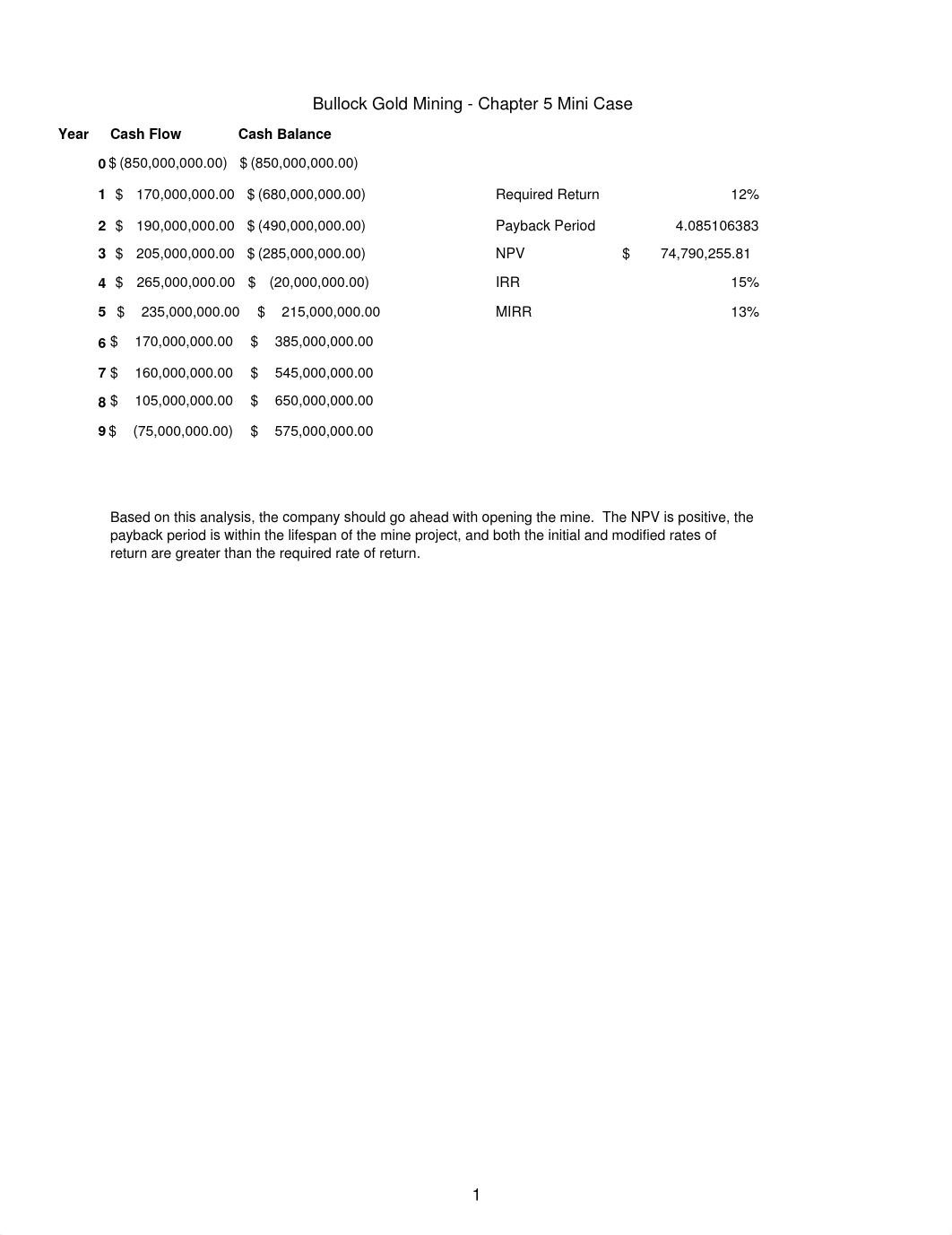 Chapter 5 Mini Case - Bullock Gold Mining.xlsx_d8e1tb304el_page1