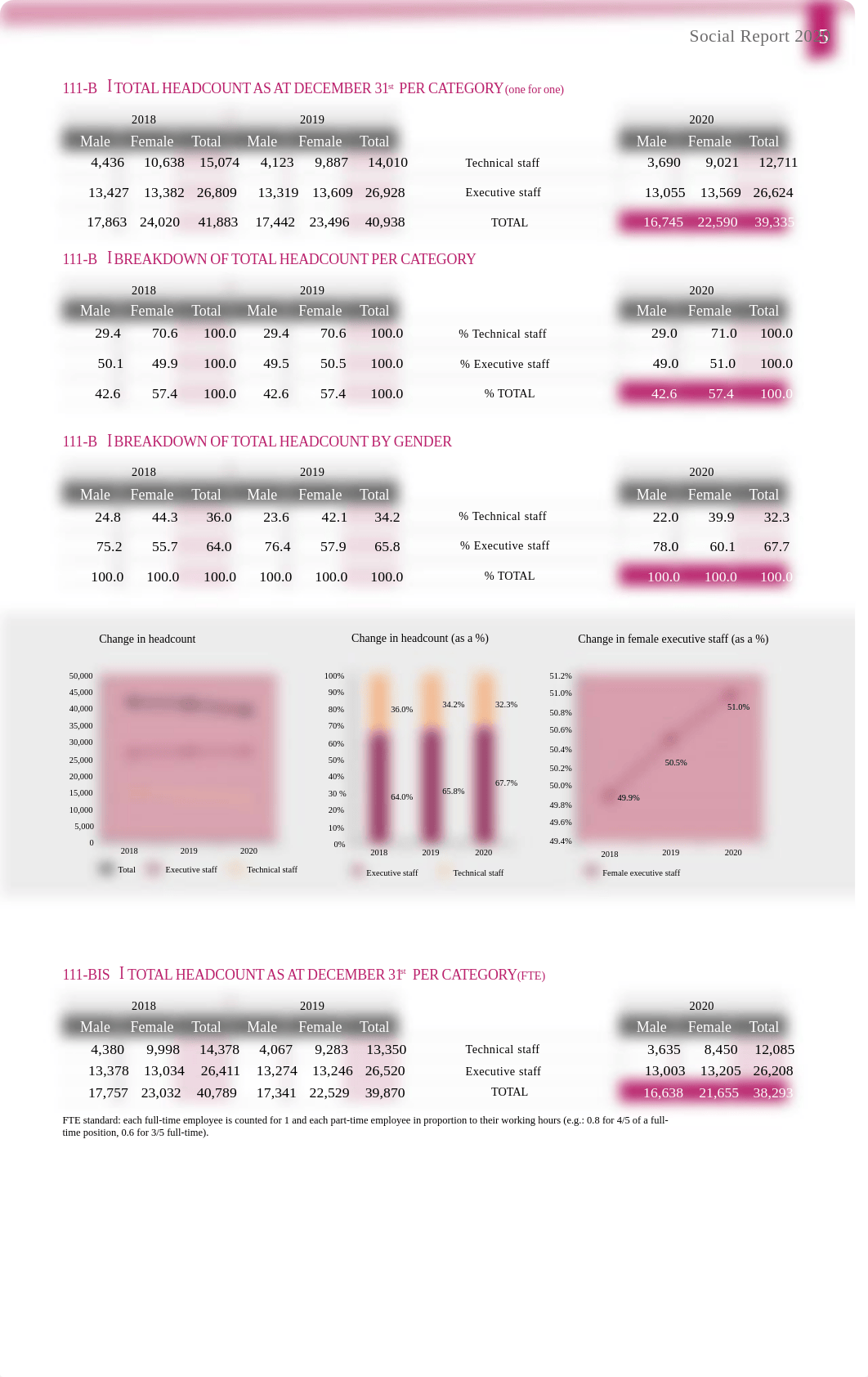 bnpp-rhg-bilansa2021-eng.pdf_d8e2zf9nolu_page5